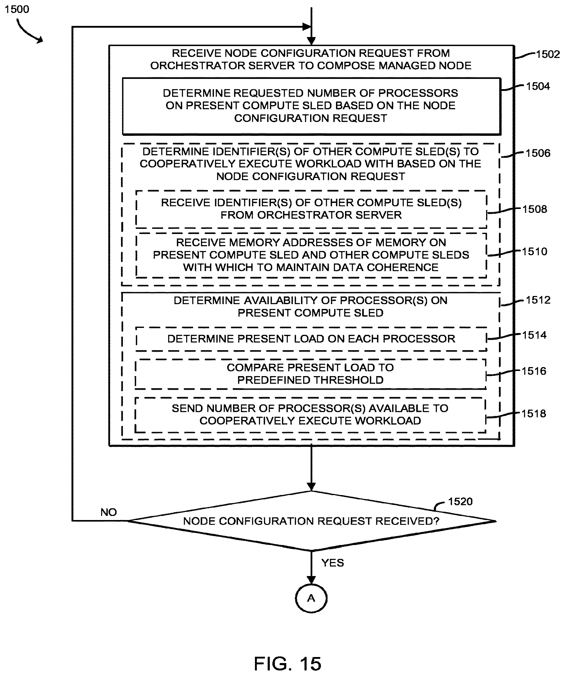 Patent US12619465 Figure 15 – Maintaining workload data coherency between local and remote accelerators