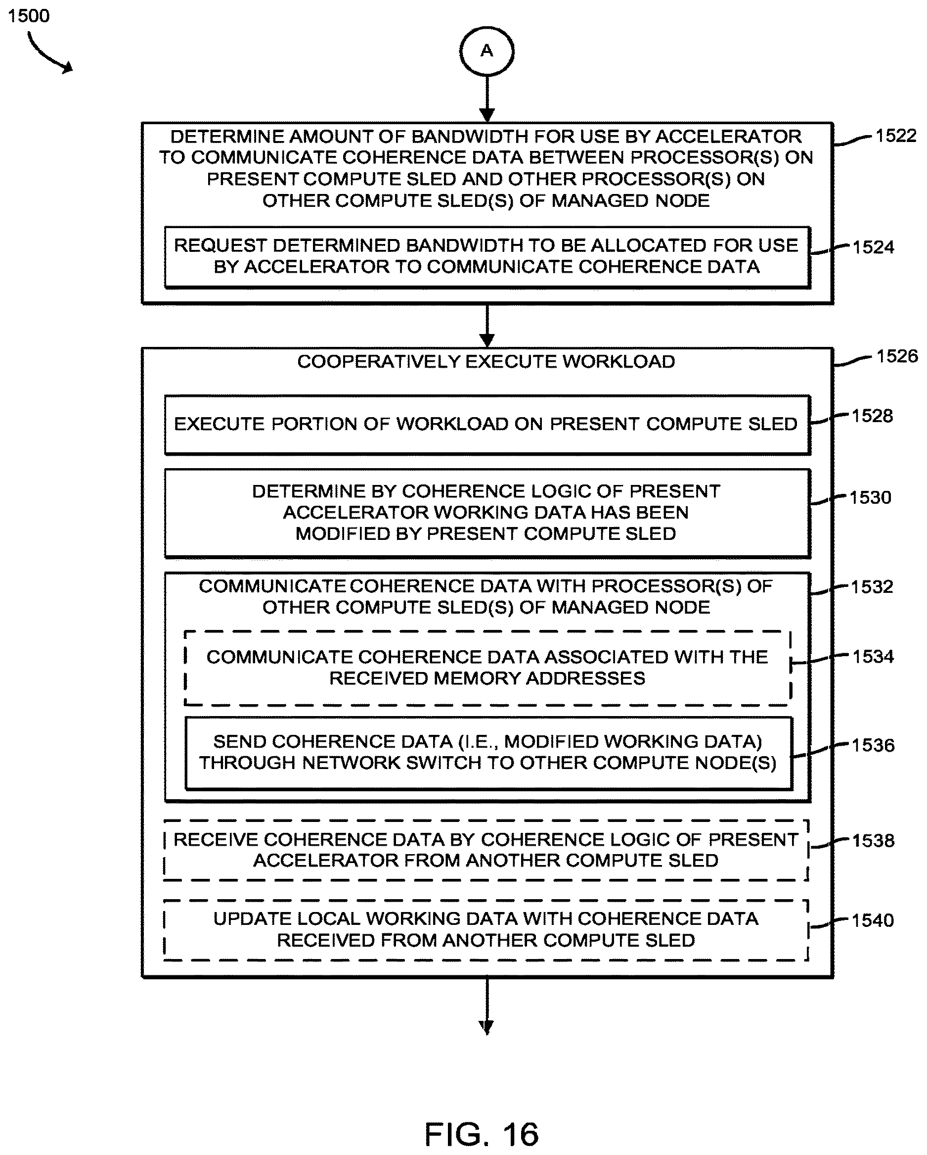 Patent US12619465 Figure 16 – Maintaining workload data coherency between local and remote accelerators