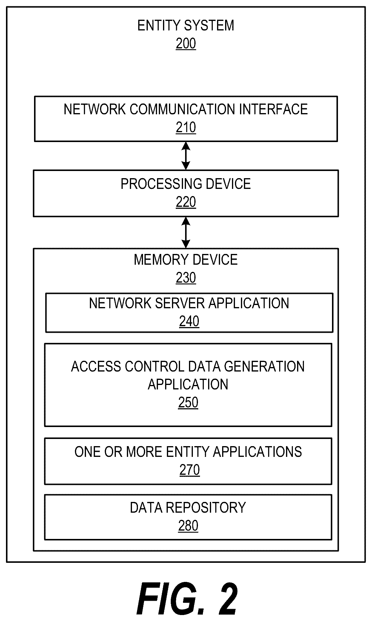Patent US12619466 Figure 2 – System and method for generating consolidated resource access control data in an electronic network