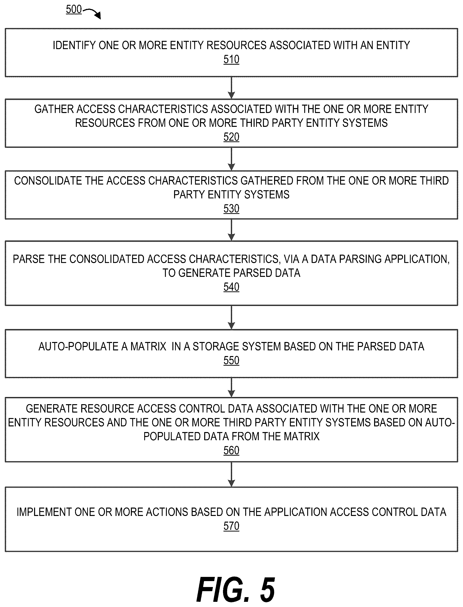 Patent US12619466 Figure 5 – System and method for generating consolidated resource access control data in an electronic network