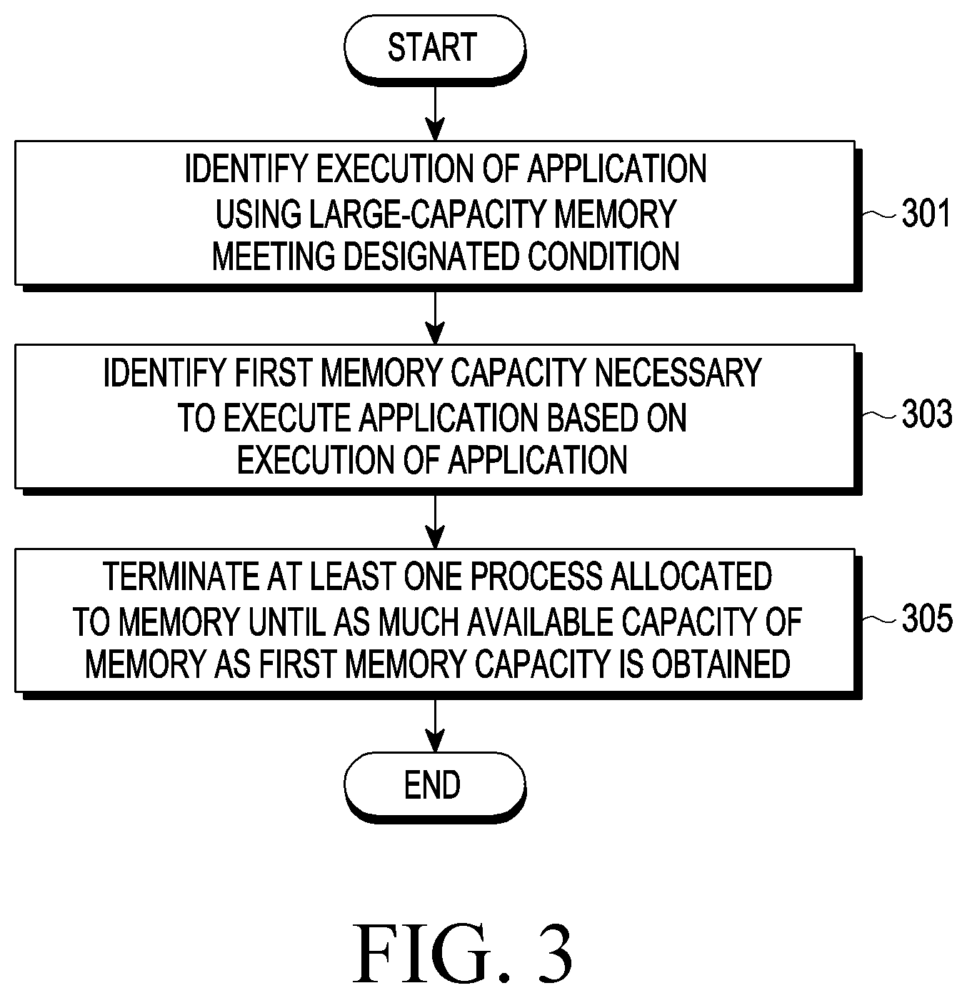 Patent US12619467 Figure 3 – Electronic device managing memory and operation method therefor