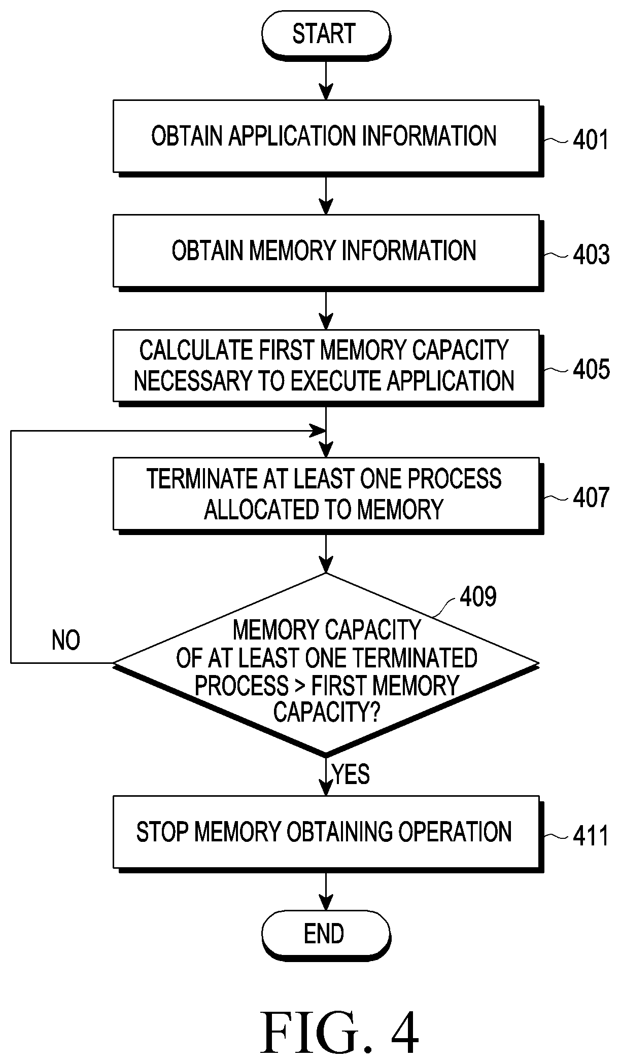 Patent US12619467 Figure 4 – Electronic device managing memory and operation method therefor
