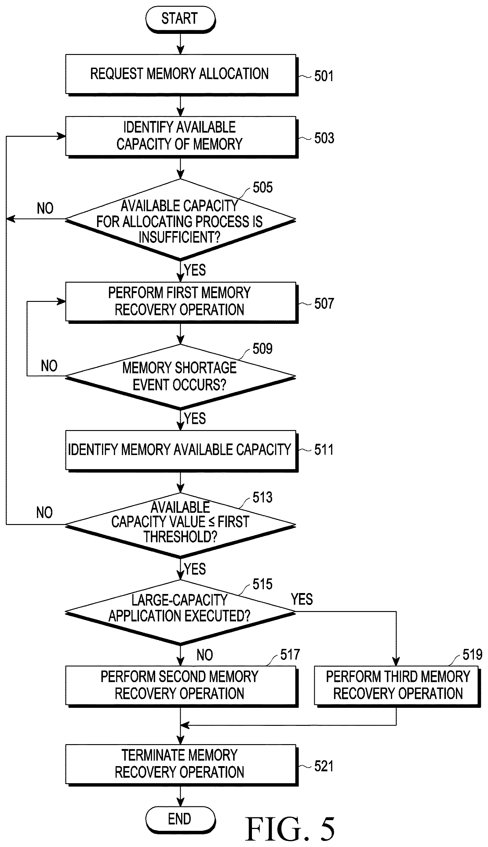 Patent US12619467 Figure 5 – Electronic device managing memory and operation method therefor