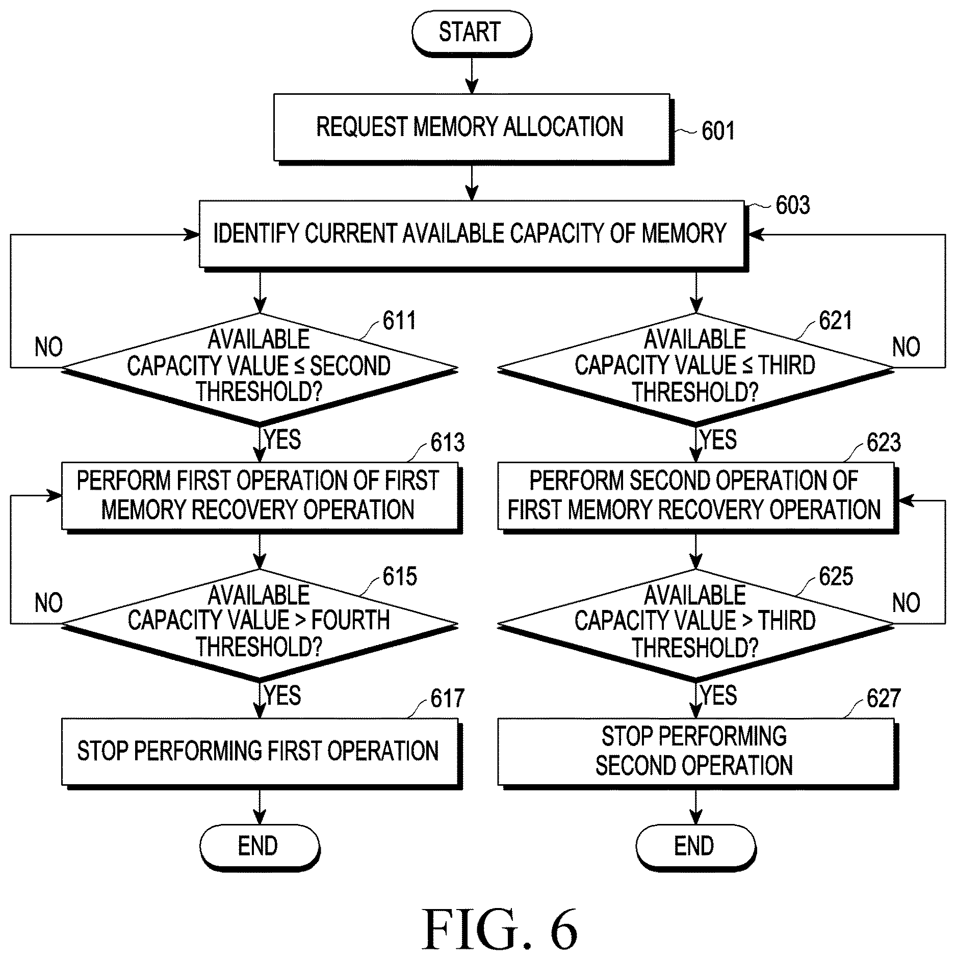 Patent US12619467 Figure 6 – Electronic device managing memory and operation method therefor