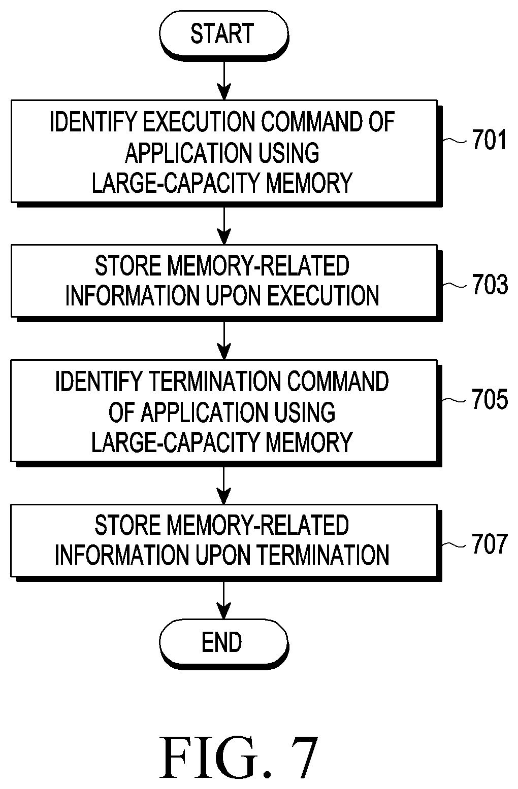Patent US12619467 Figure 7 – Electronic device managing memory and operation method therefor