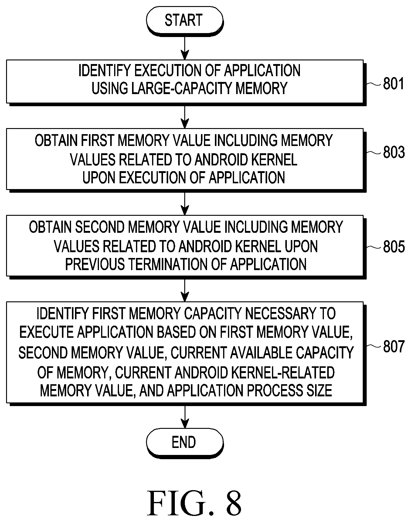 Patent US12619467 Figure 8 – Electronic device managing memory and operation method therefor