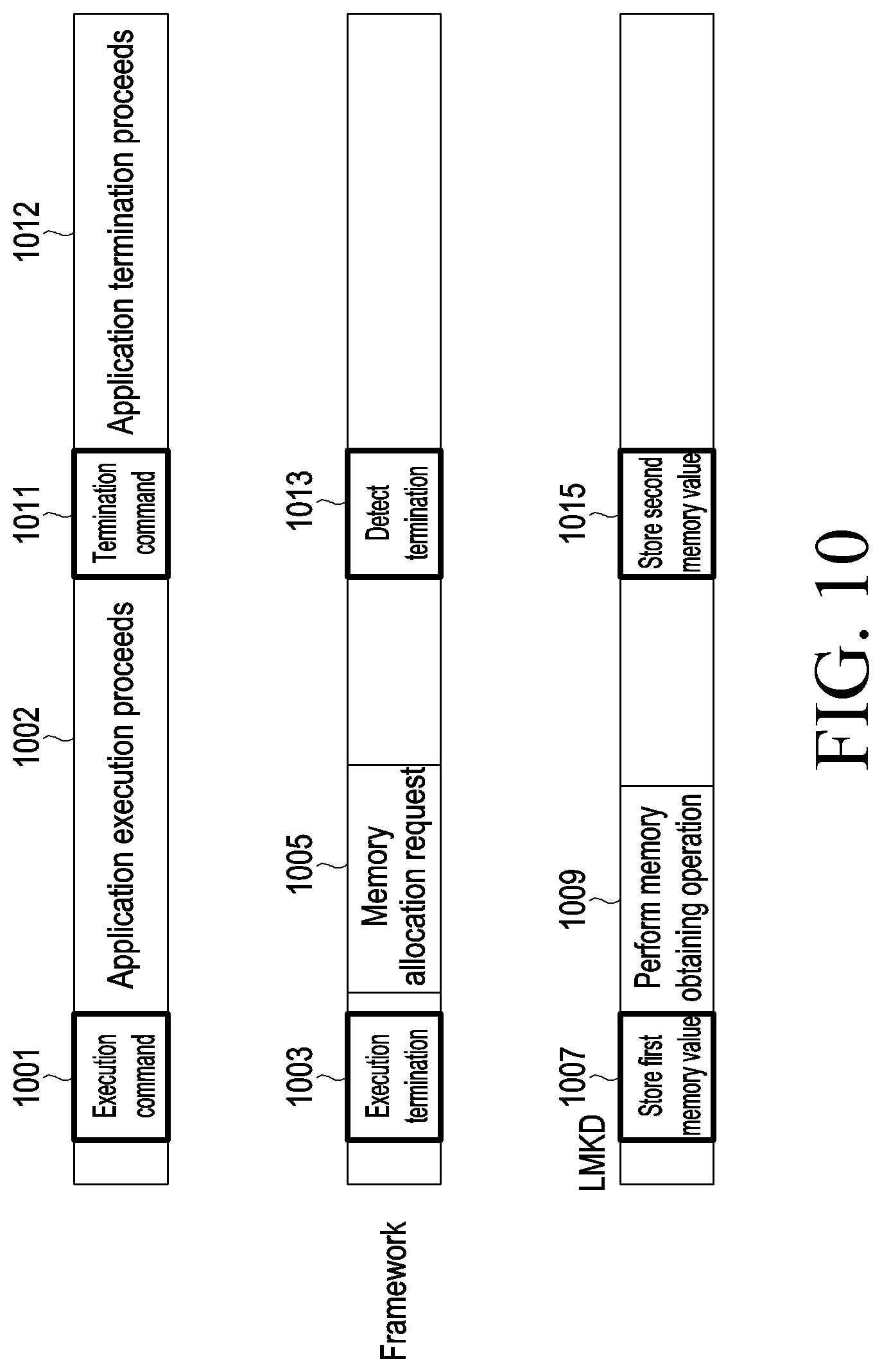 Patent US12619467 Figure 10 – Electronic device managing memory and operation method therefor