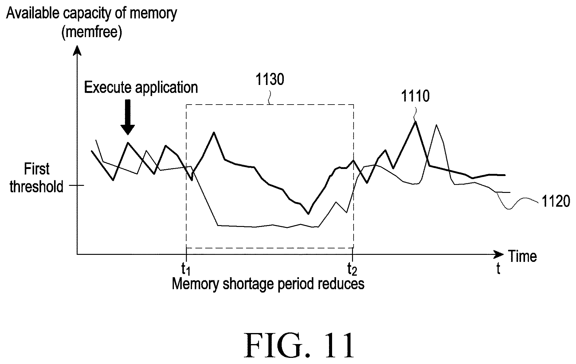 Patent US12619467 Figure 11 – Electronic device managing memory and operation method therefor
