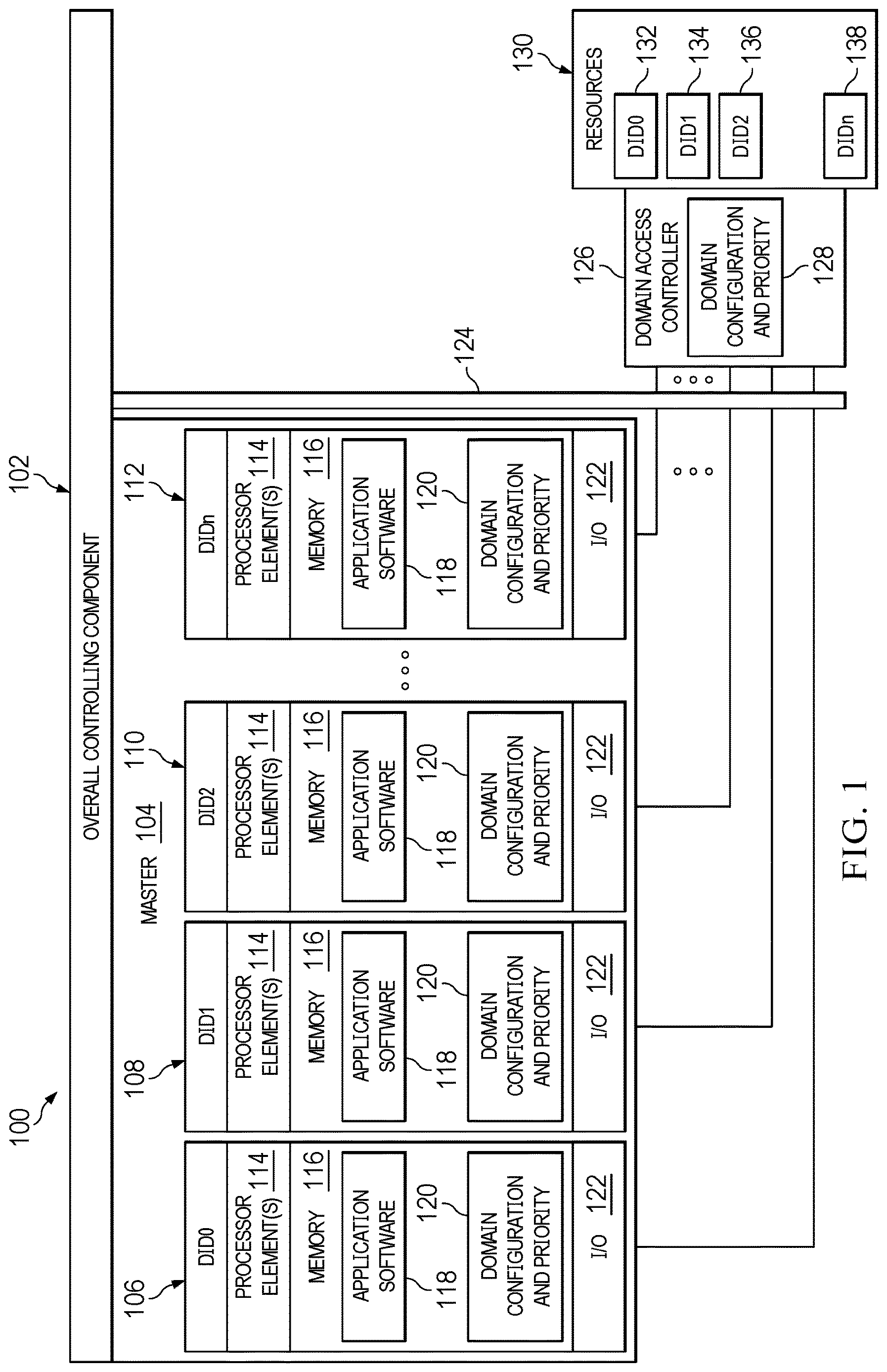 Patent US12619468 Figure 1 – Hardware integrated, priority-encoded domains