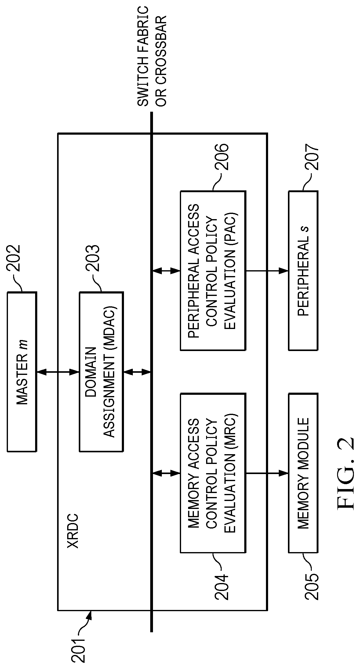 Patent US12619468 Figure 2 – Hardware integrated, priority-encoded domains