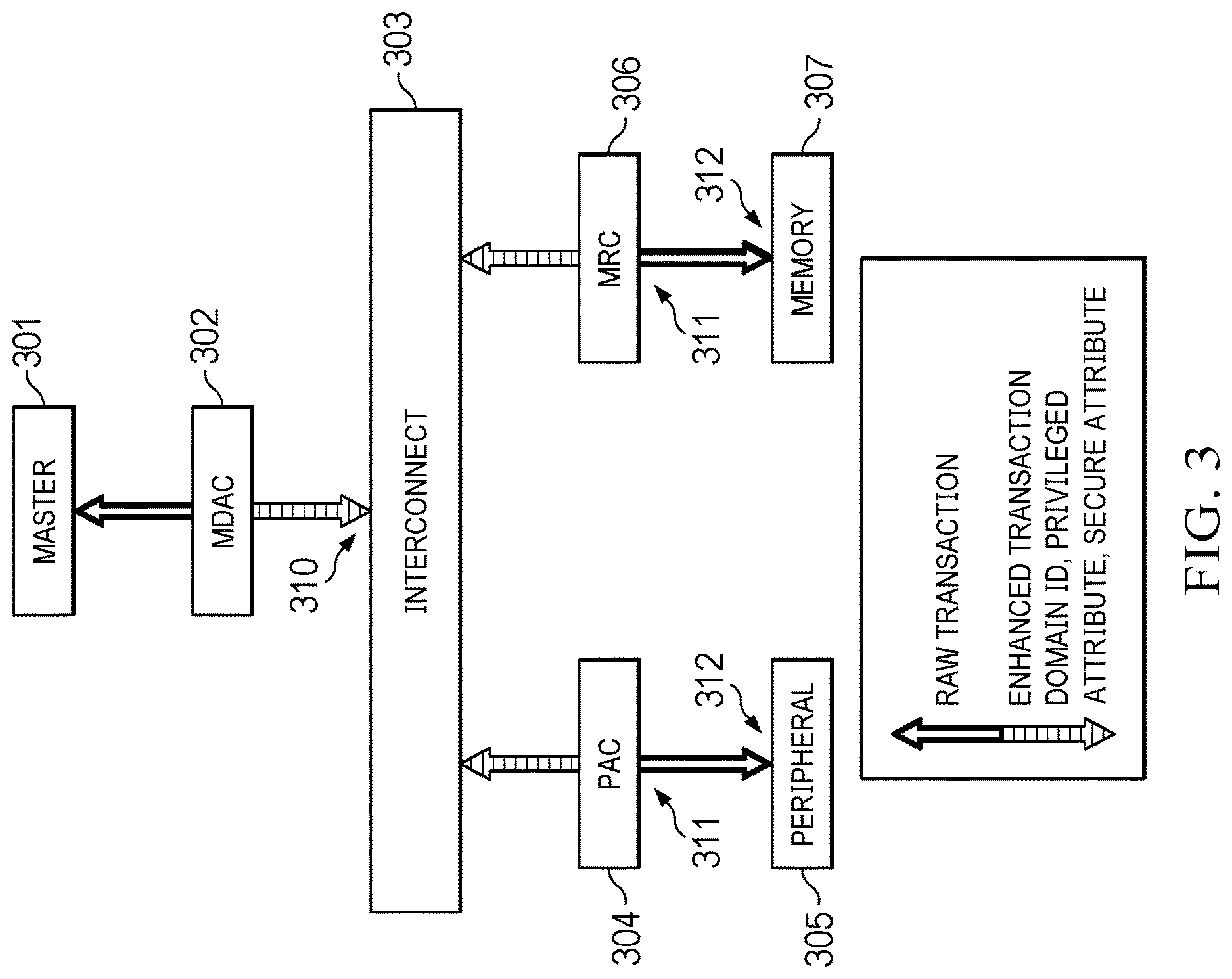 Patent US12619468 Figure 3 – Hardware integrated, priority-encoded domains