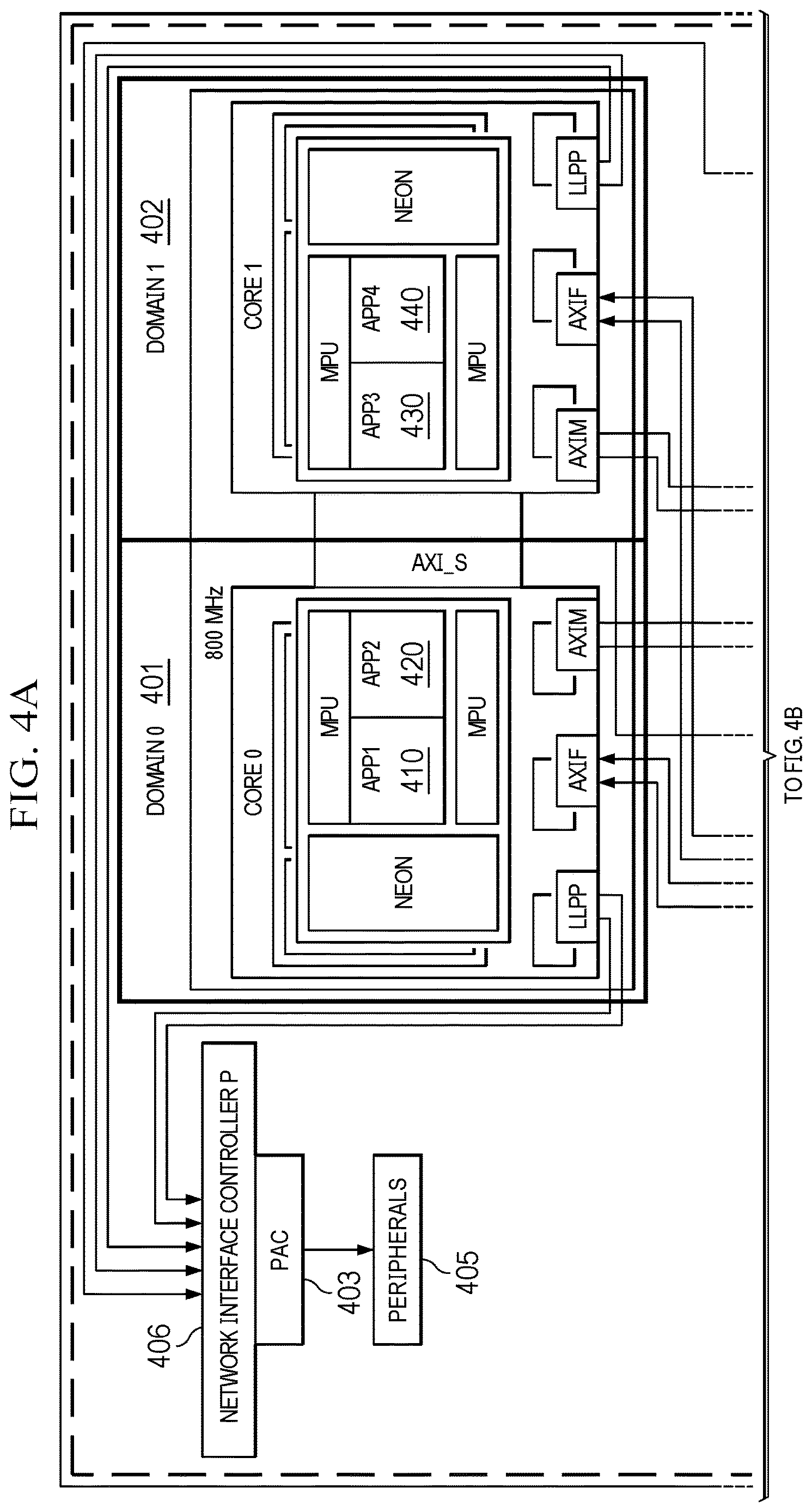 Patent US12619468 Figure 4 – Hardware integrated, priority-encoded domains