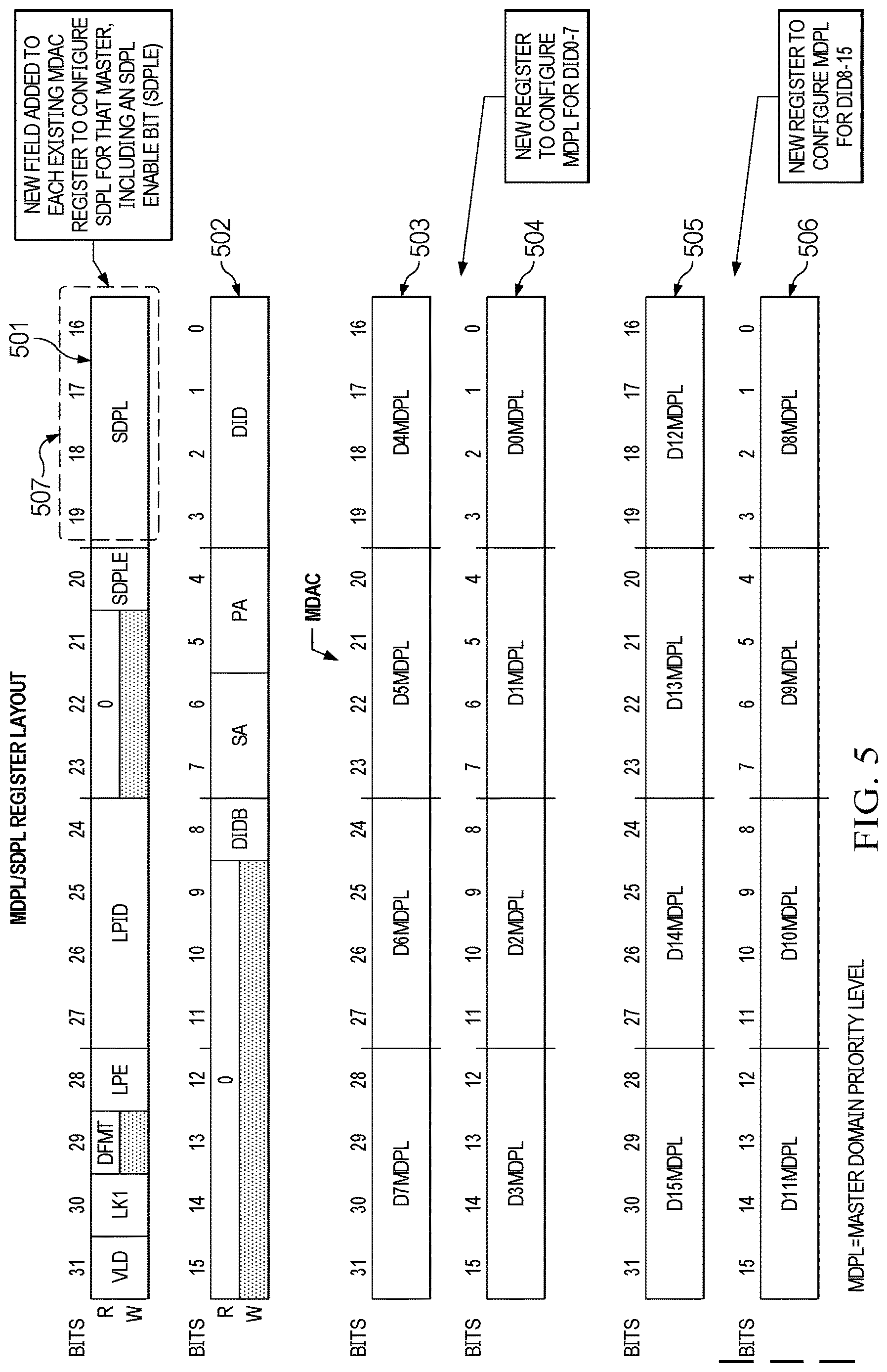 Patent US12619468 Figure 6 – Hardware integrated, priority-encoded domains