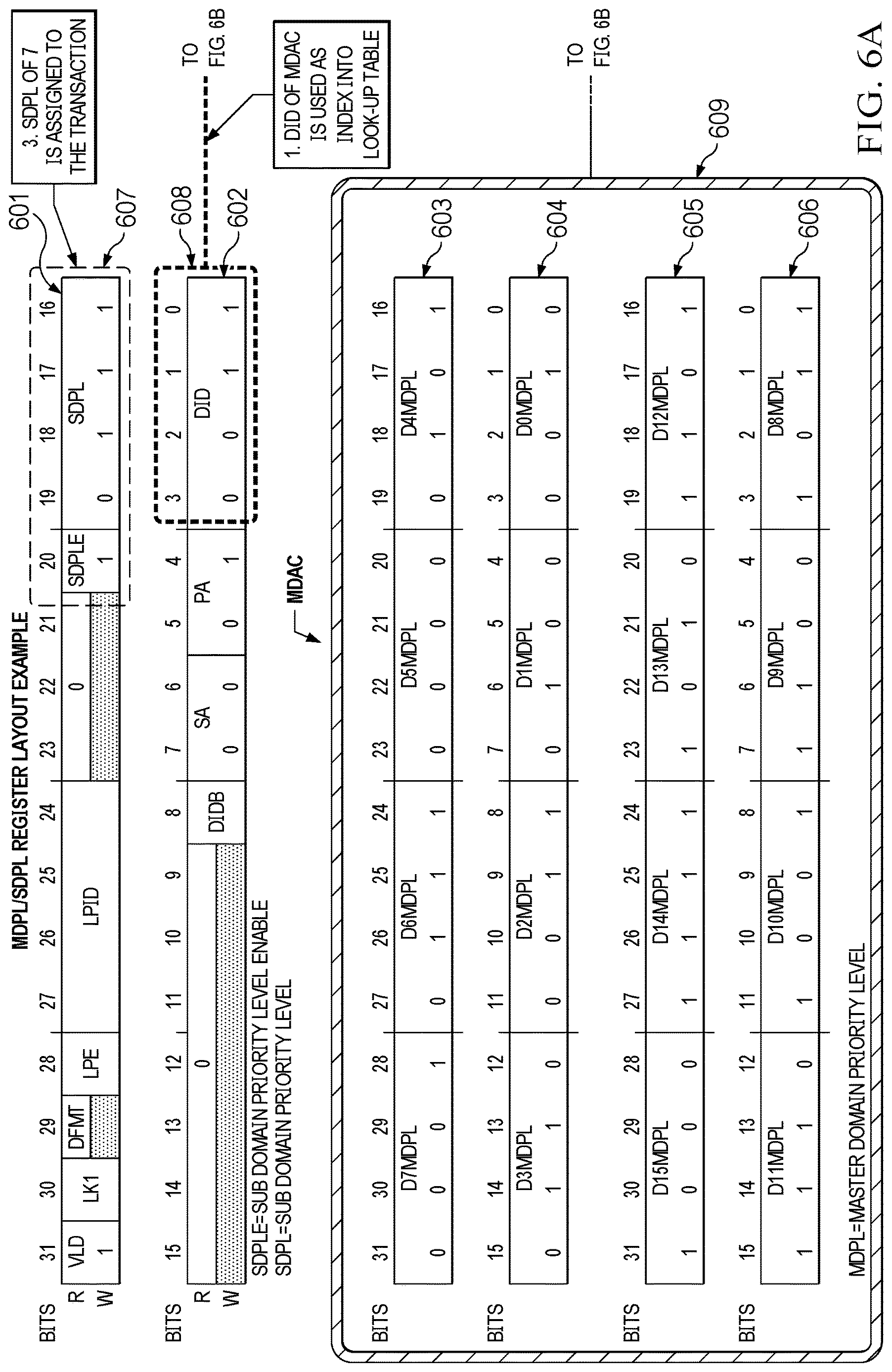 Patent US12619468 Figure 7 – Hardware integrated, priority-encoded domains