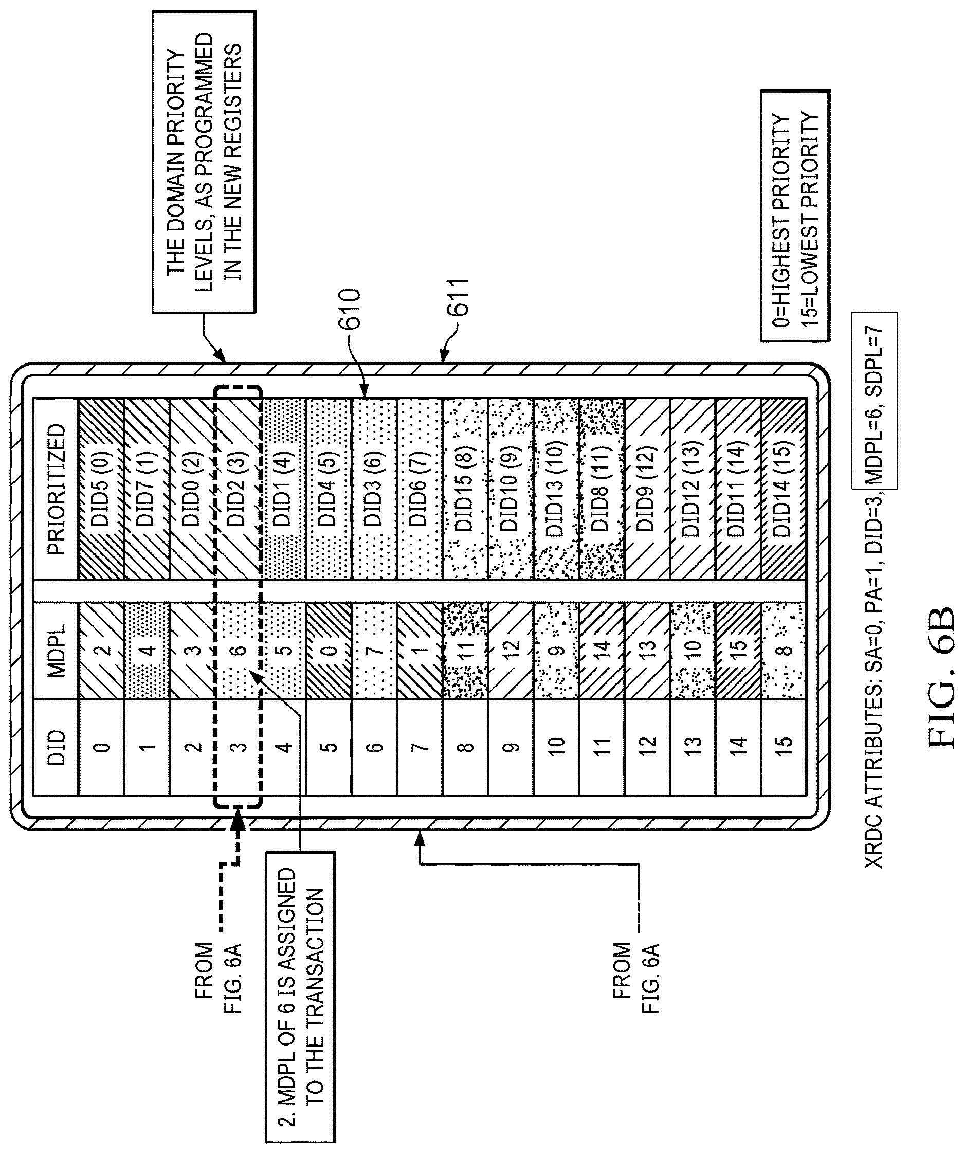 Patent US12619468 Figure 8 – Hardware integrated, priority-encoded domains