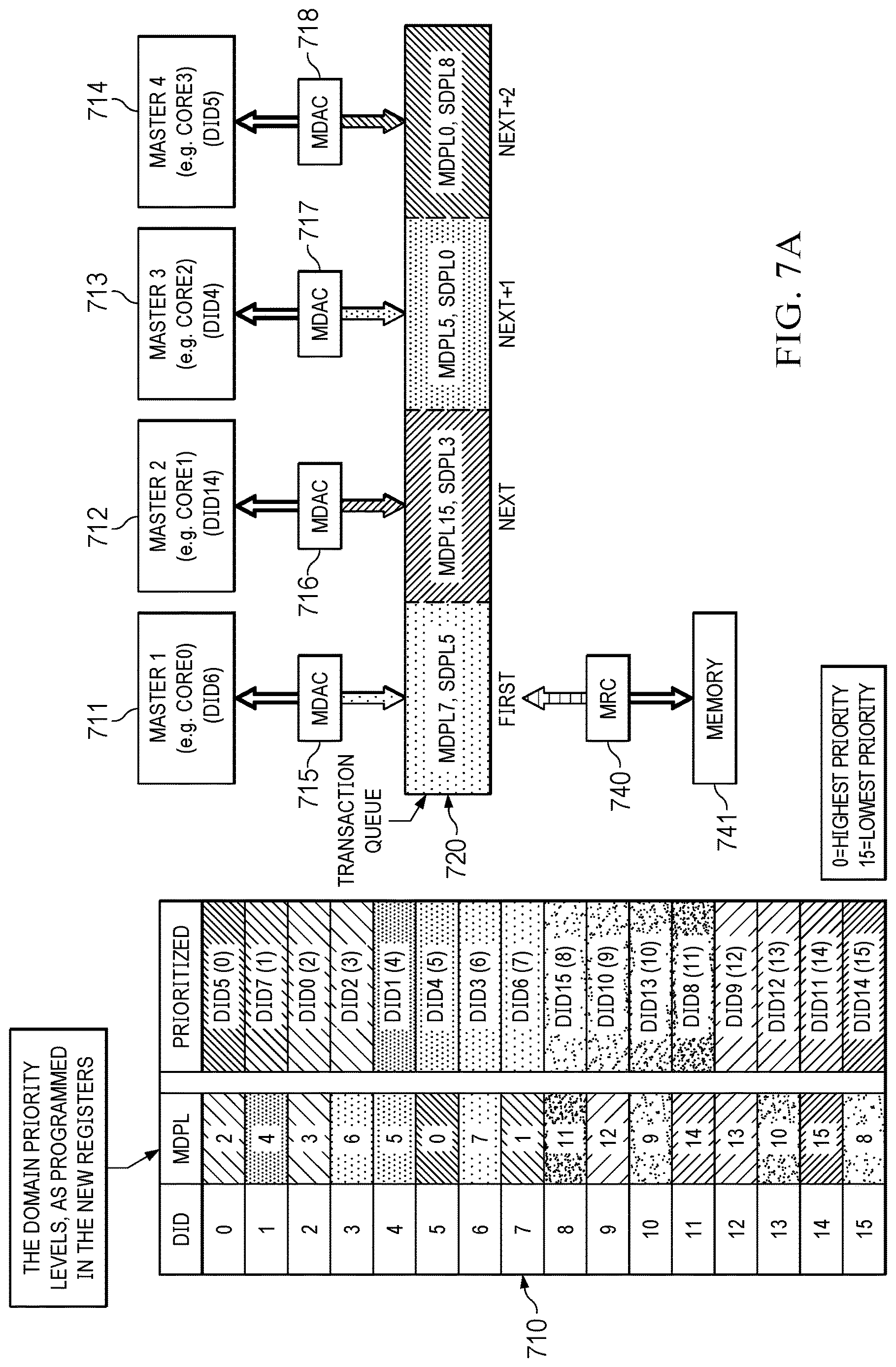 Patent US12619468 Figure 9 – Hardware integrated, priority-encoded domains