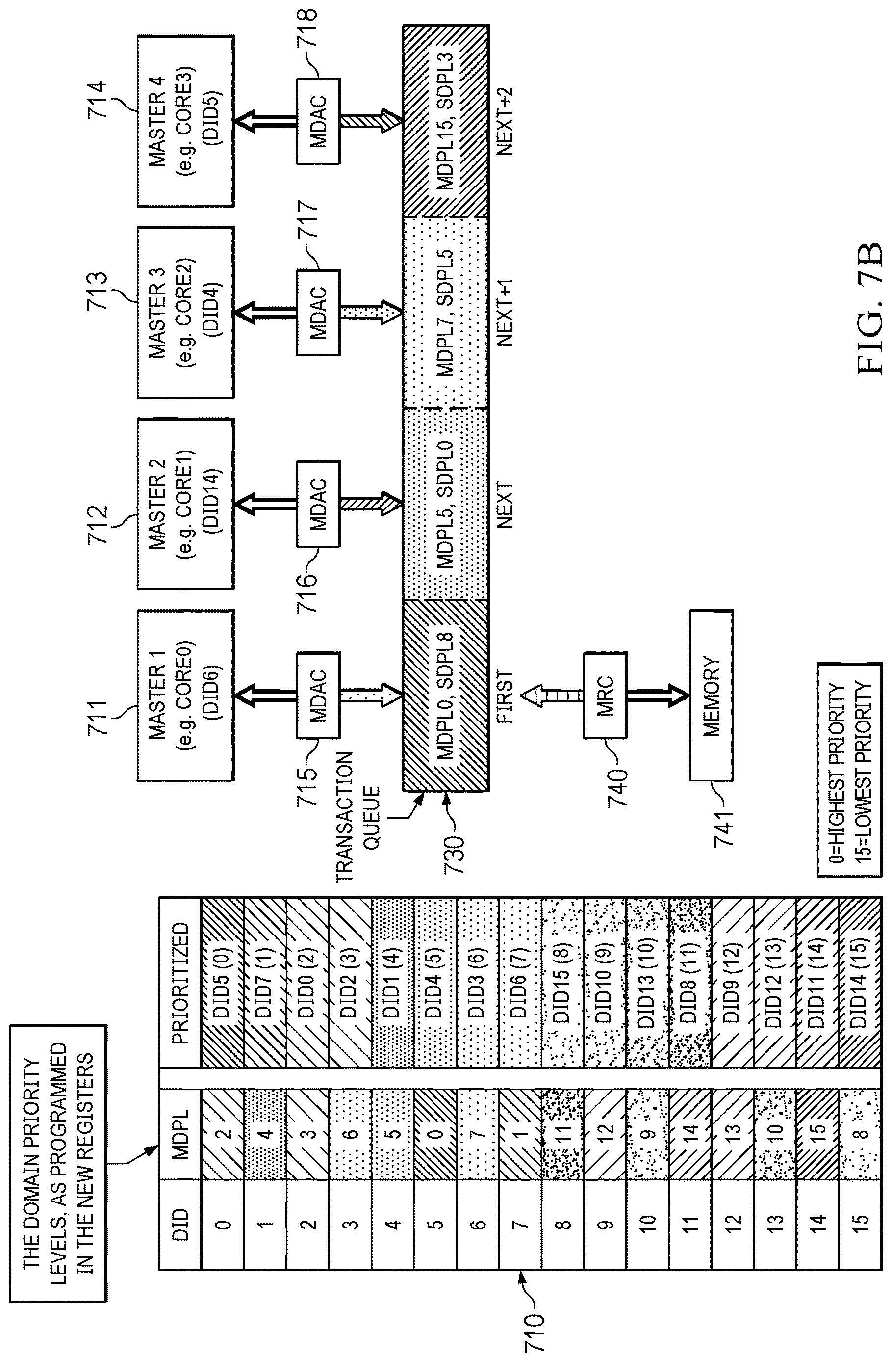 Patent US12619468 Figure 10 – Hardware integrated, priority-encoded domains