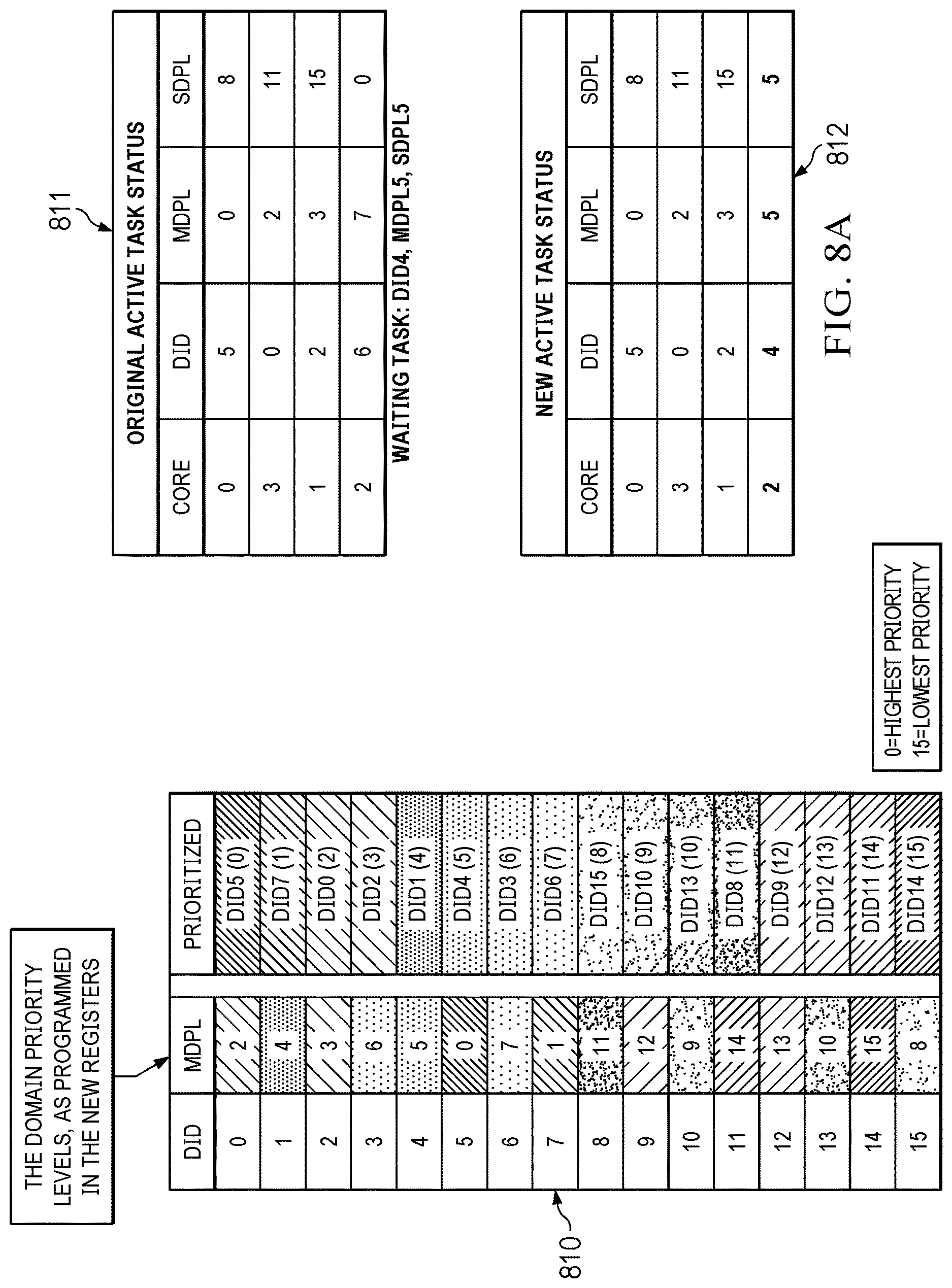 Patent US12619468 Figure 11 – Hardware integrated, priority-encoded domains