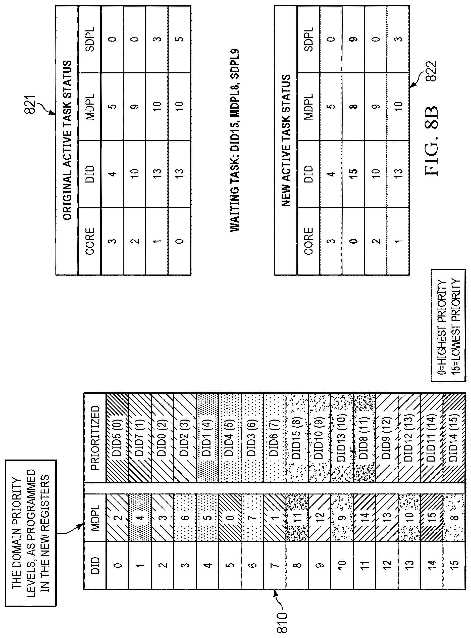 Patent US12619468 Figure 12 – Hardware integrated, priority-encoded domains