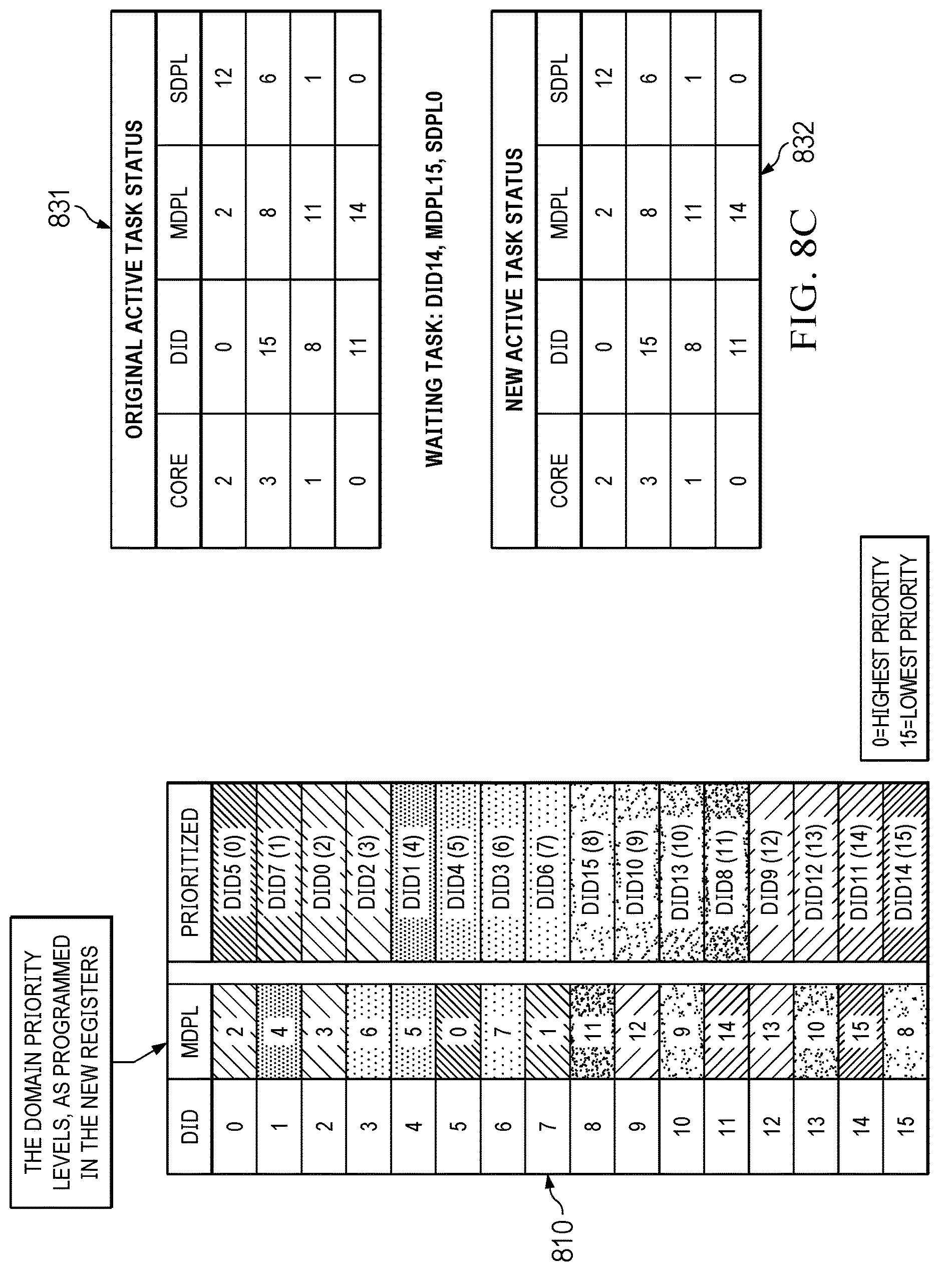 Patent US12619468 Figure 13 – Hardware integrated, priority-encoded domains