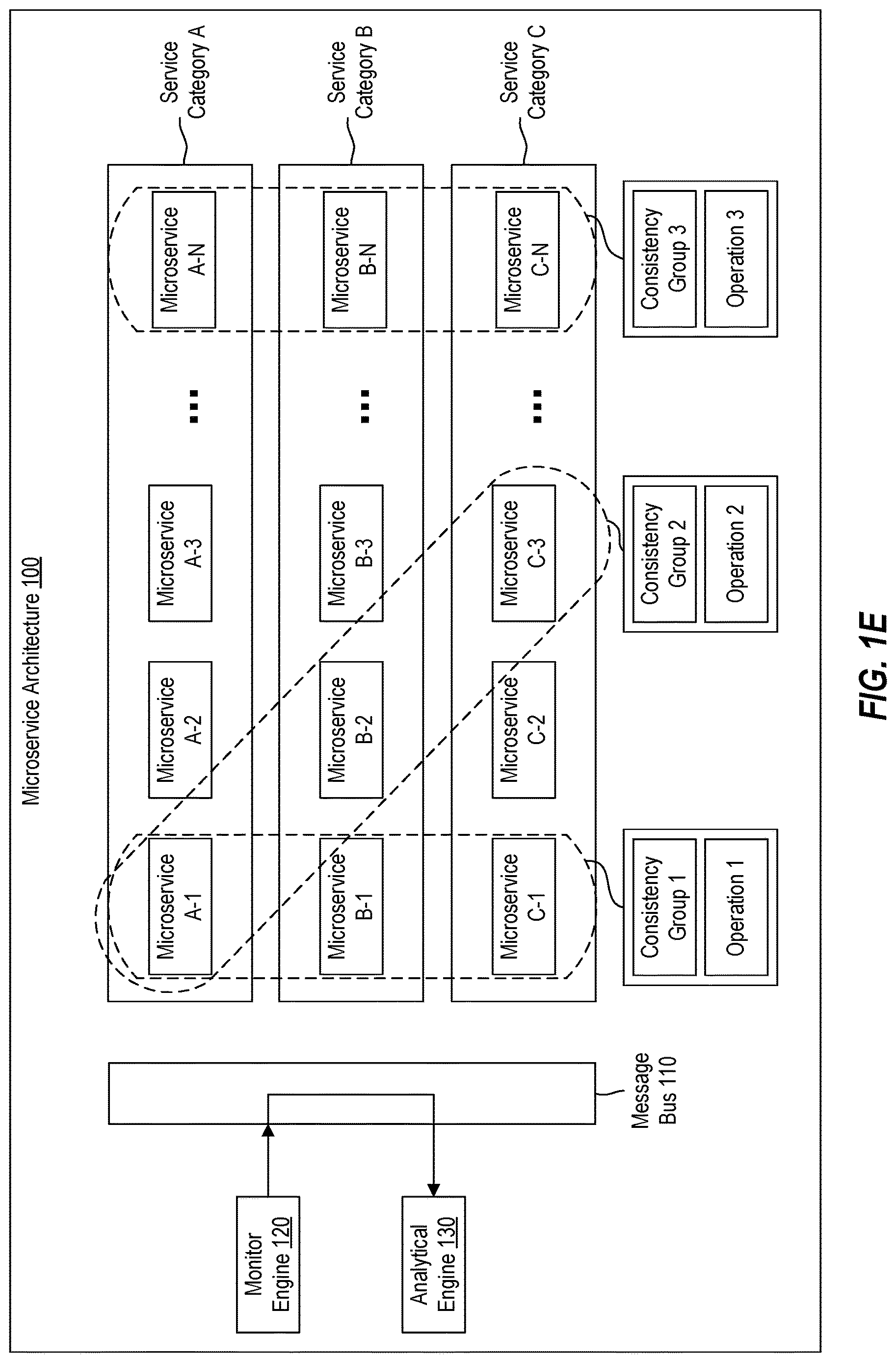 Patent US12619471 Figure 5 – Systems and methods for consistency group based resource throttling