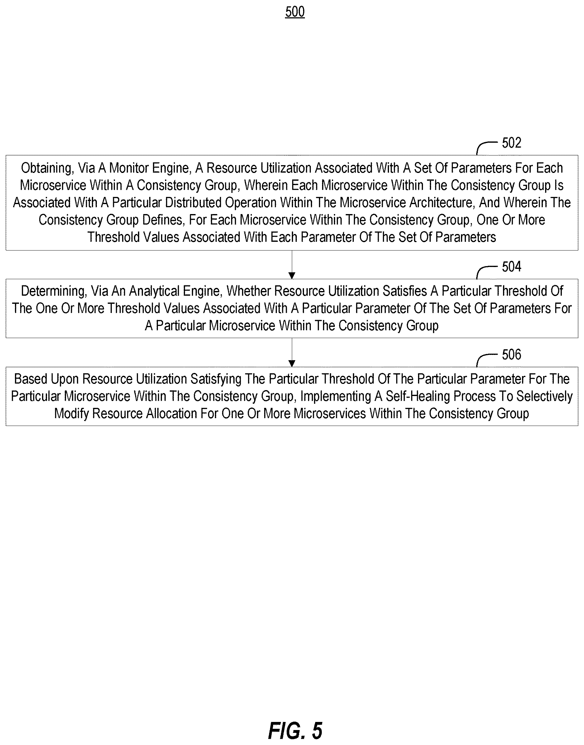 Patent US12619471 Figure 10 – Systems and methods for consistency group based resource throttling