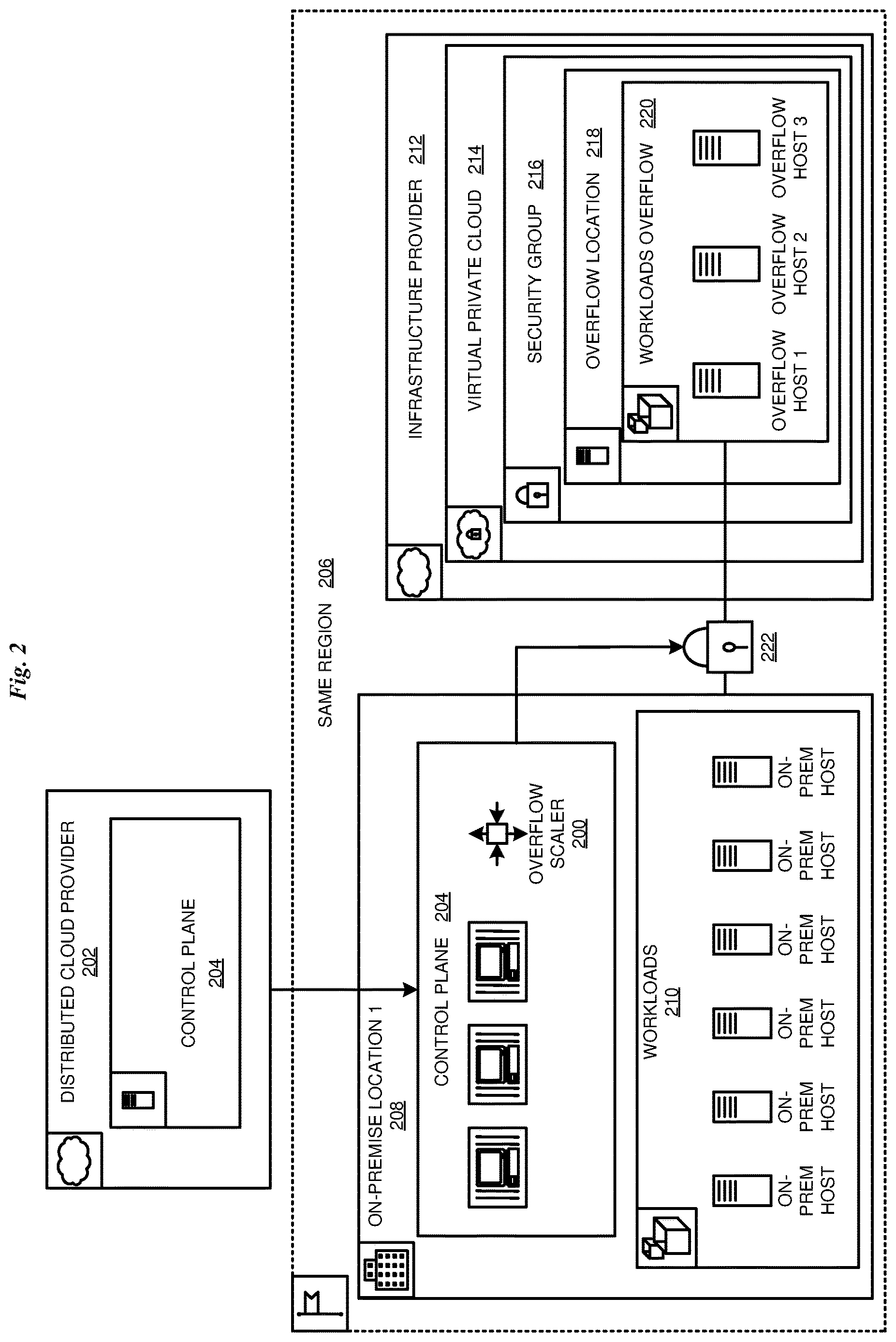 Patent US12619472 Figure 2 – Overflow of on-premises host workloads onto secure cloud