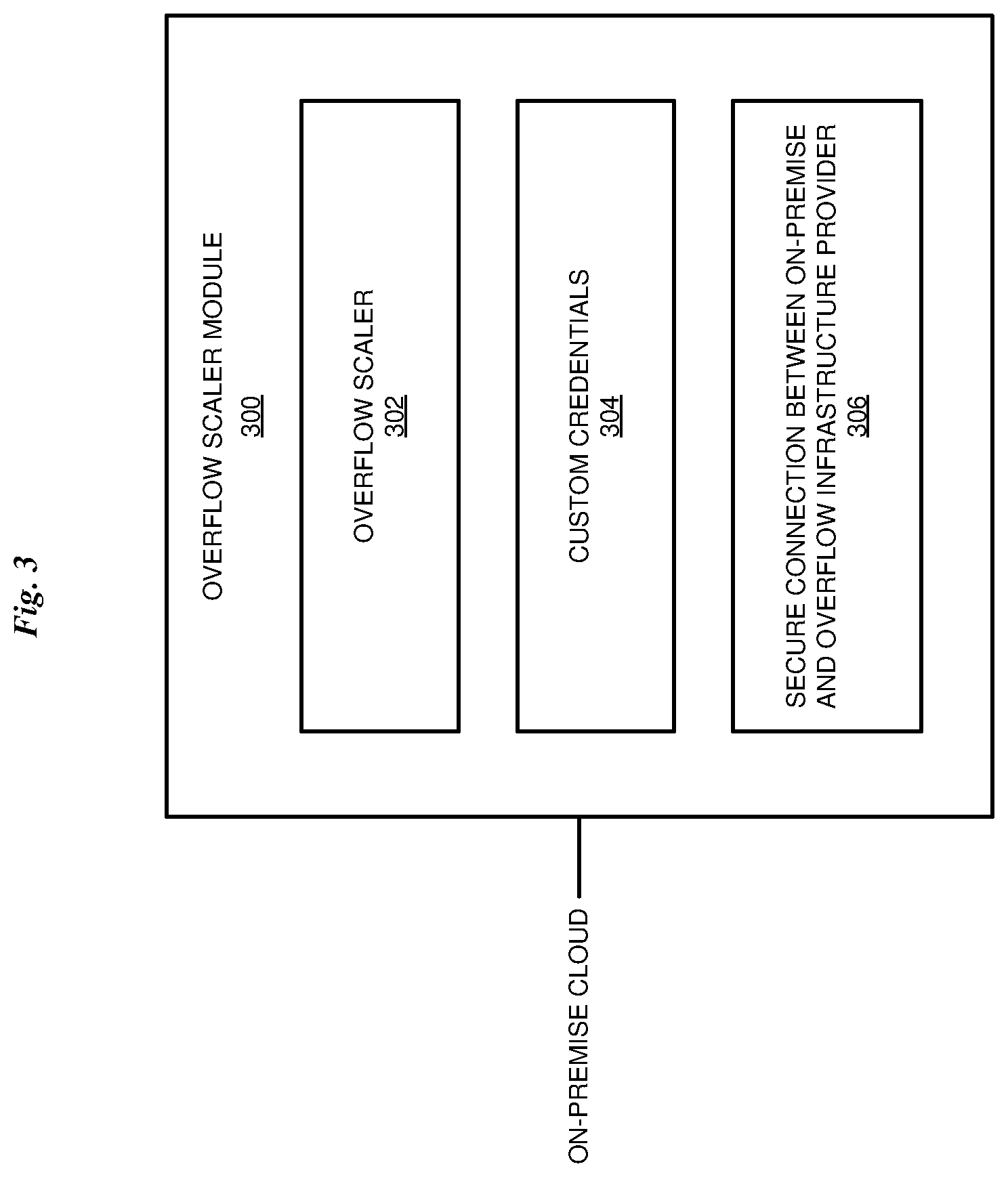 Patent US12619472 Figure 3 – Overflow of on-premises host workloads onto secure cloud