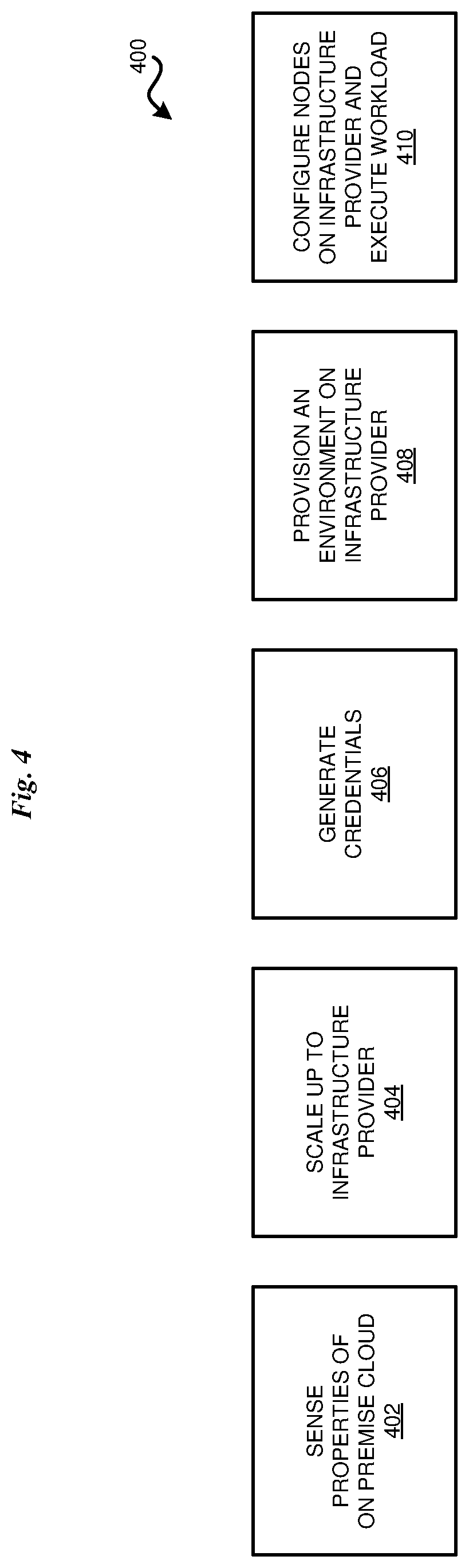 Patent US12619472 Figure 4 – Overflow of on-premises host workloads onto secure cloud