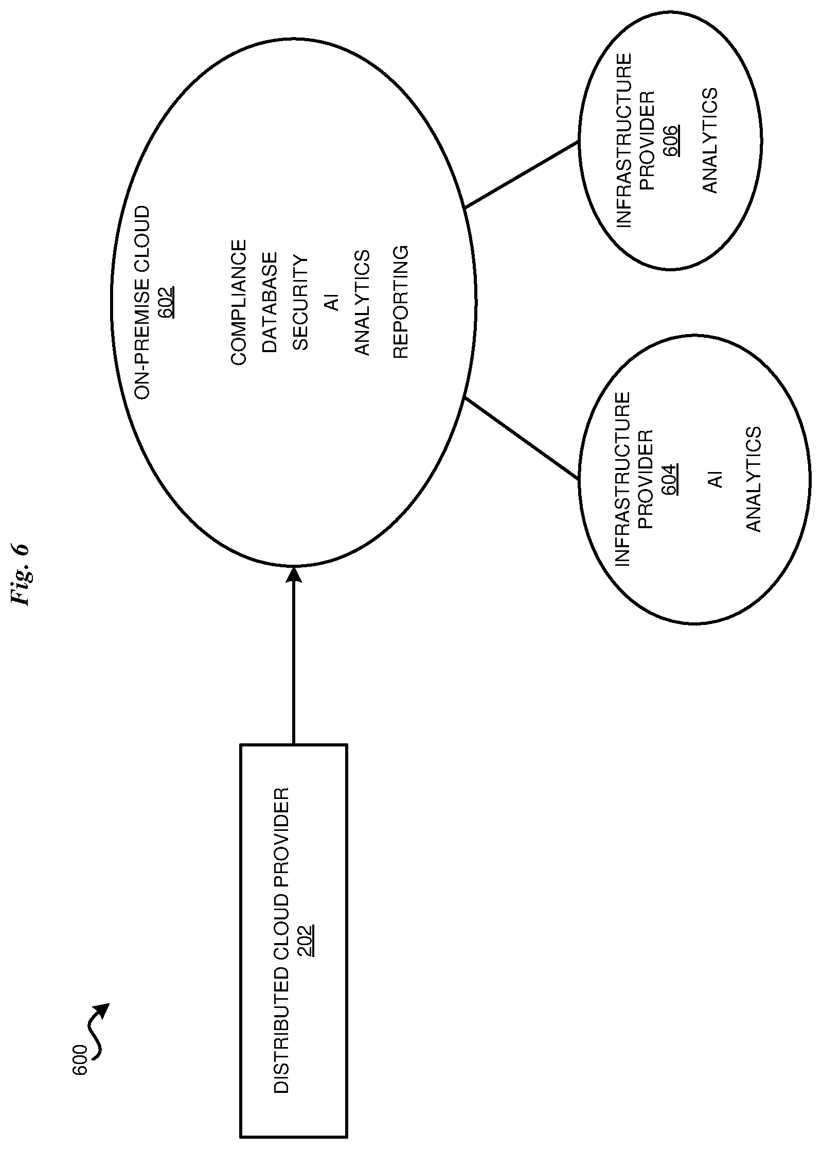 Patent US12619472 Figure 6 – Overflow of on-premises host workloads onto secure cloud