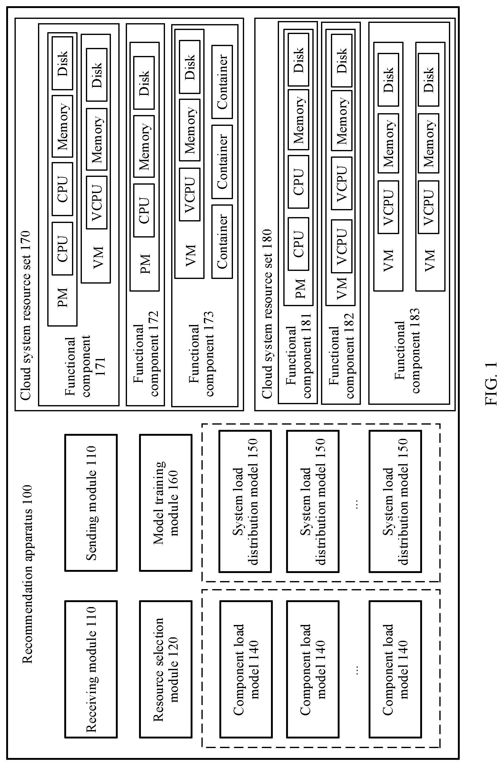 Patent US12619473 — Cloud system resource set recommendation method and apparatus, and computing device cluster — Figure 1