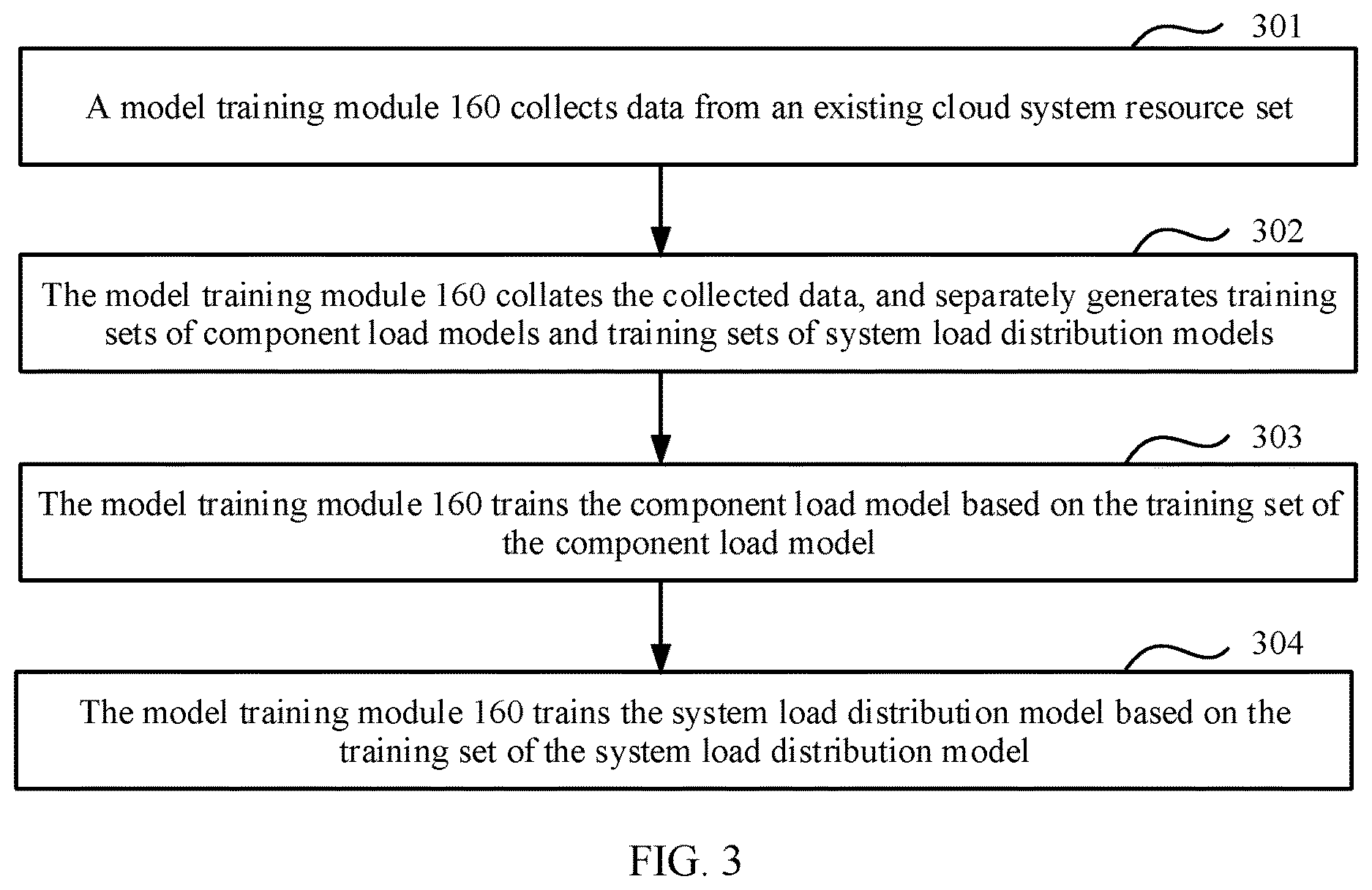 Patent US12619473 Figure 4 – Cloud system resource set recommendation method and apparatus, and computing device cluster