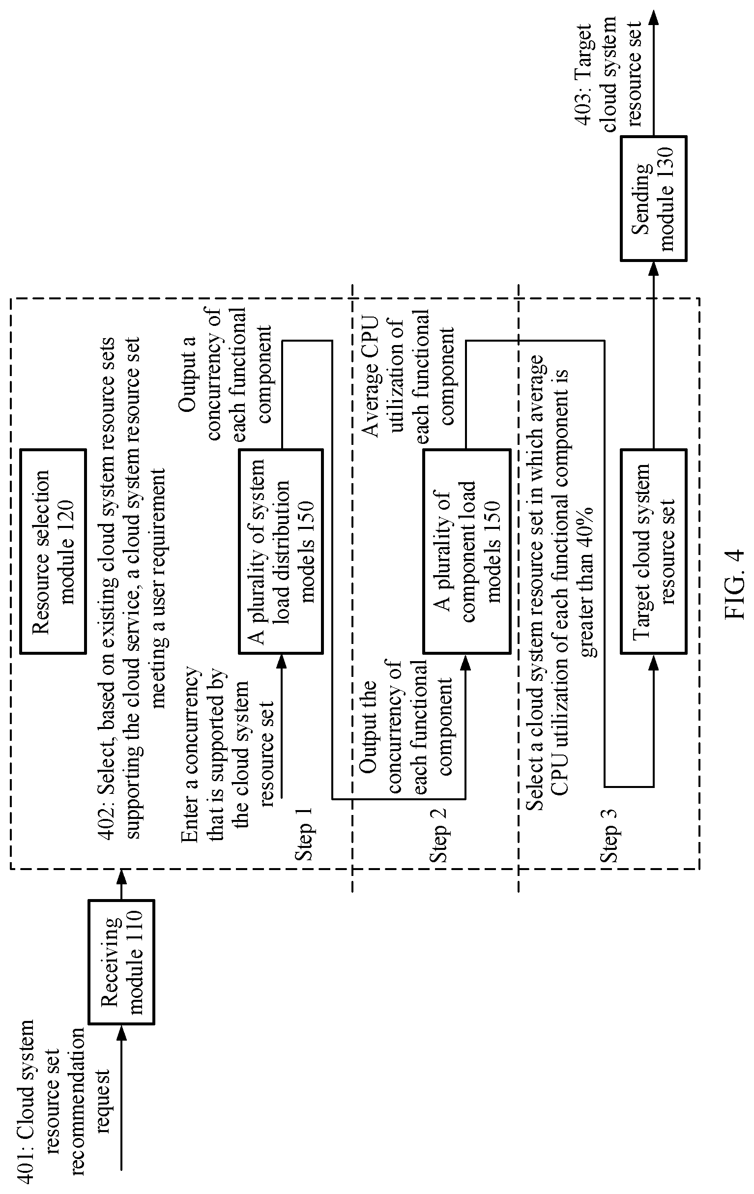 Patent US12619473 Figure 5 – Cloud system resource set recommendation method and apparatus, and computing device cluster