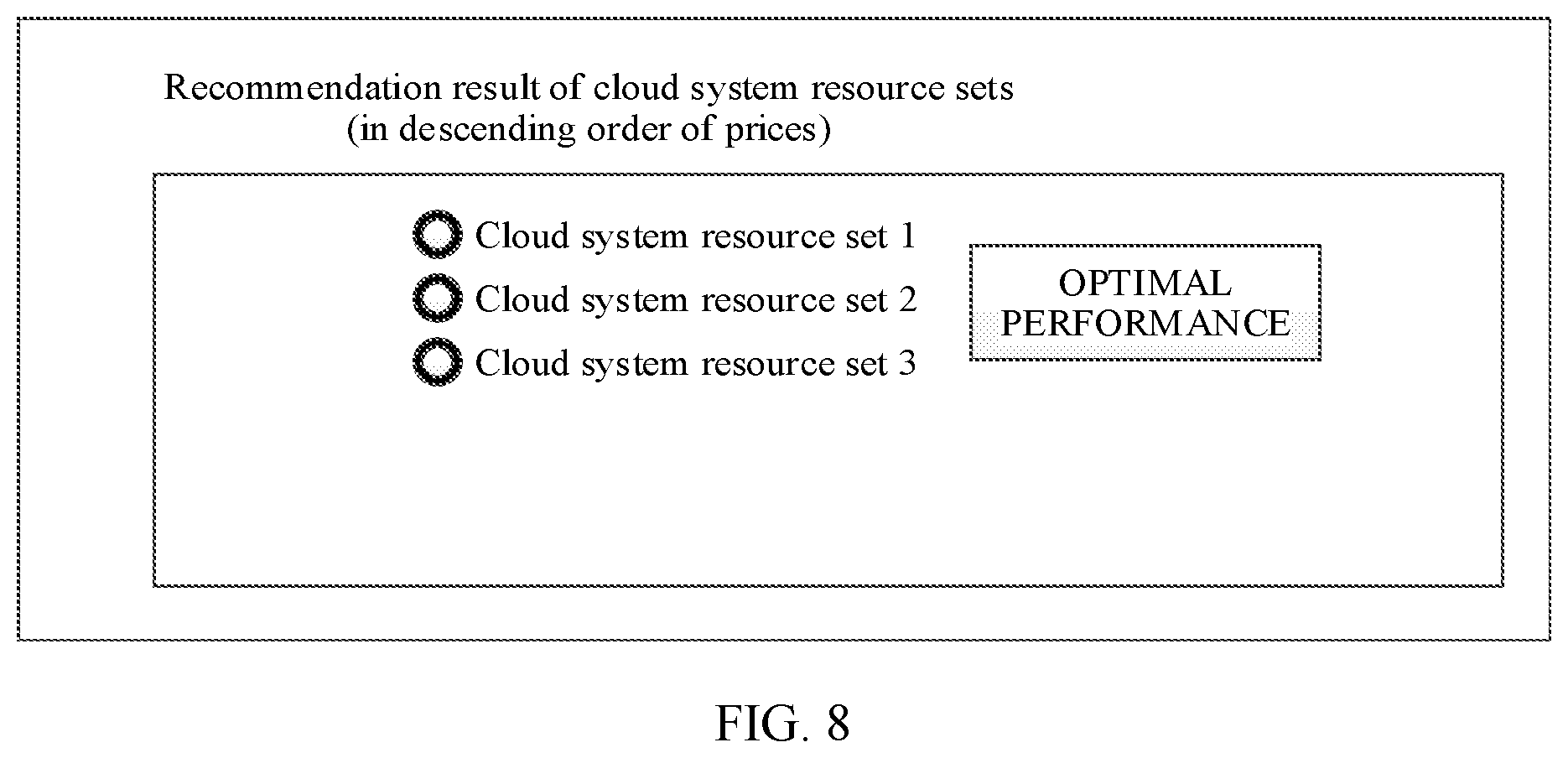 Patent US12619473 Figure 9 – Cloud system resource set recommendation method and apparatus, and computing device cluster