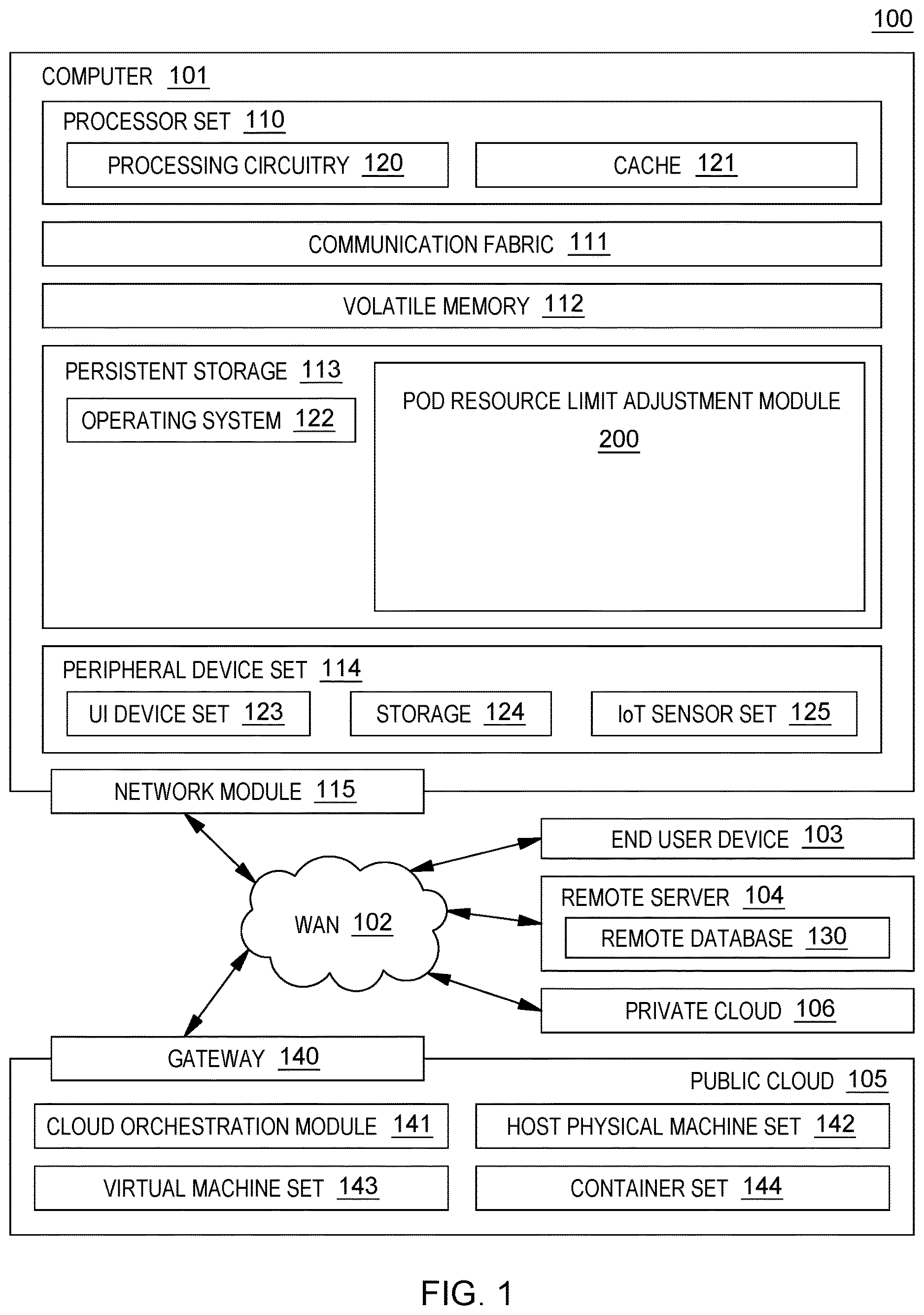 Patent US12619474 Figure 1 – Dynamic pod resource limit adjusting based on data analytics