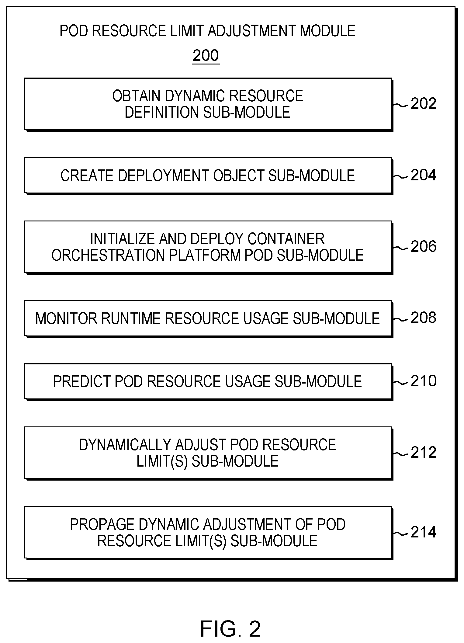 Patent US12619474 Figure 2 – Dynamic pod resource limit adjusting based on data analytics