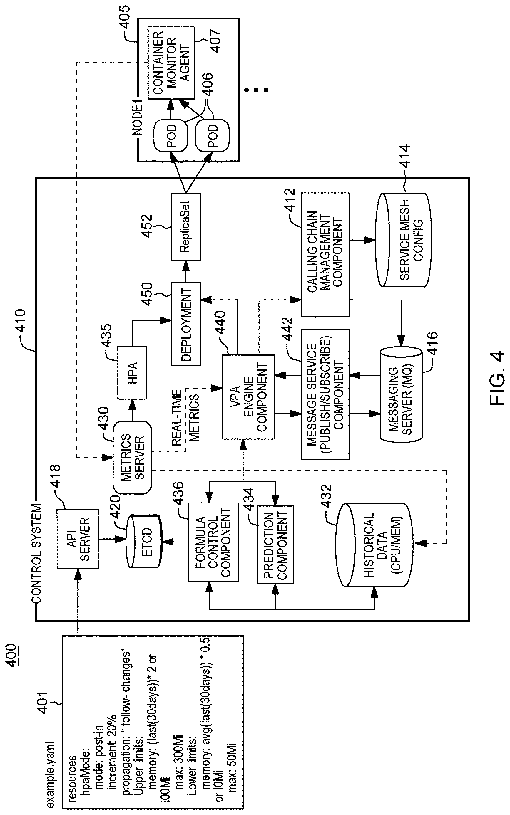 Patent US12619474 Figure 4 – Dynamic pod resource limit adjusting based on data analytics