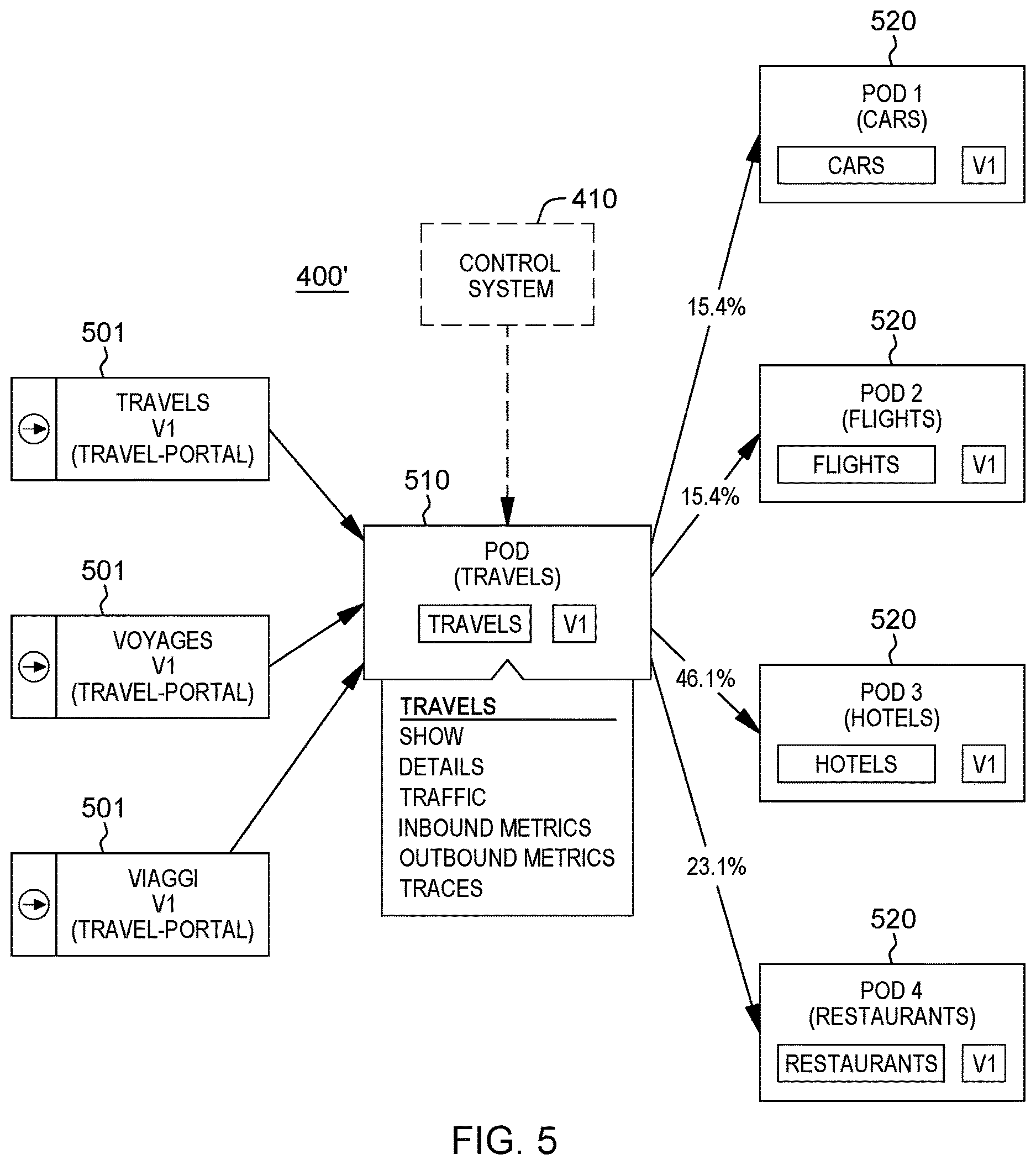 Patent US12619474 Figure 5 – Dynamic pod resource limit adjusting based on data analytics