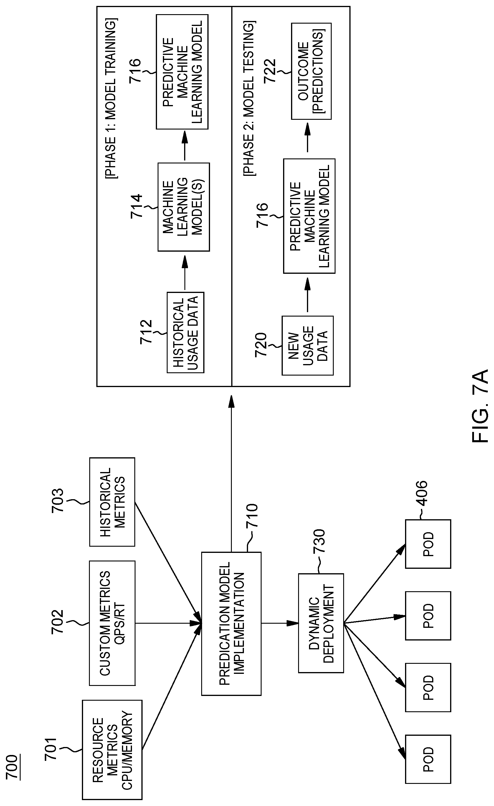 Patent US12619474 Figure 7 – Dynamic pod resource limit adjusting based on data analytics