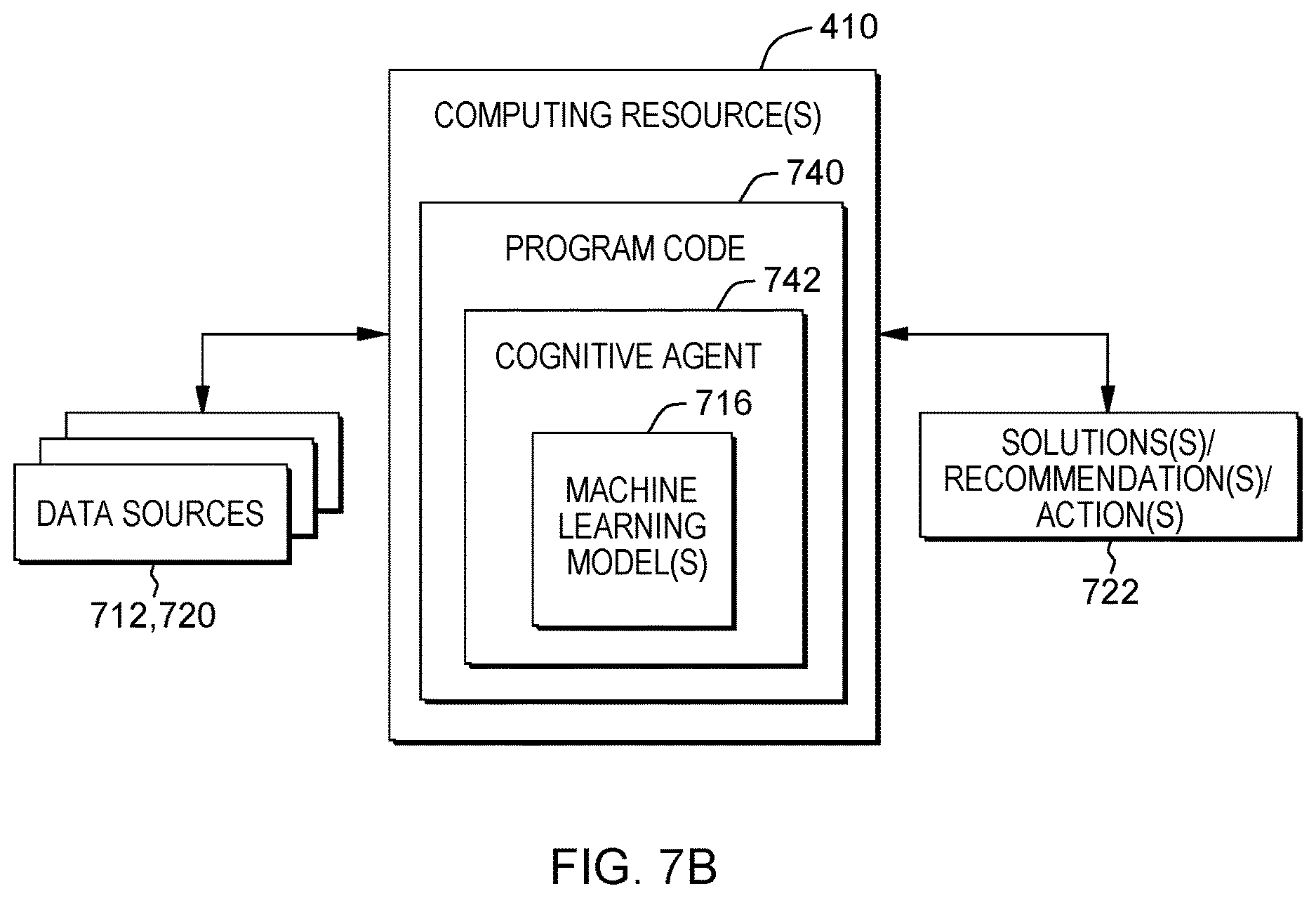 Patent US12619474 Figure 8 – Dynamic pod resource limit adjusting based on data analytics