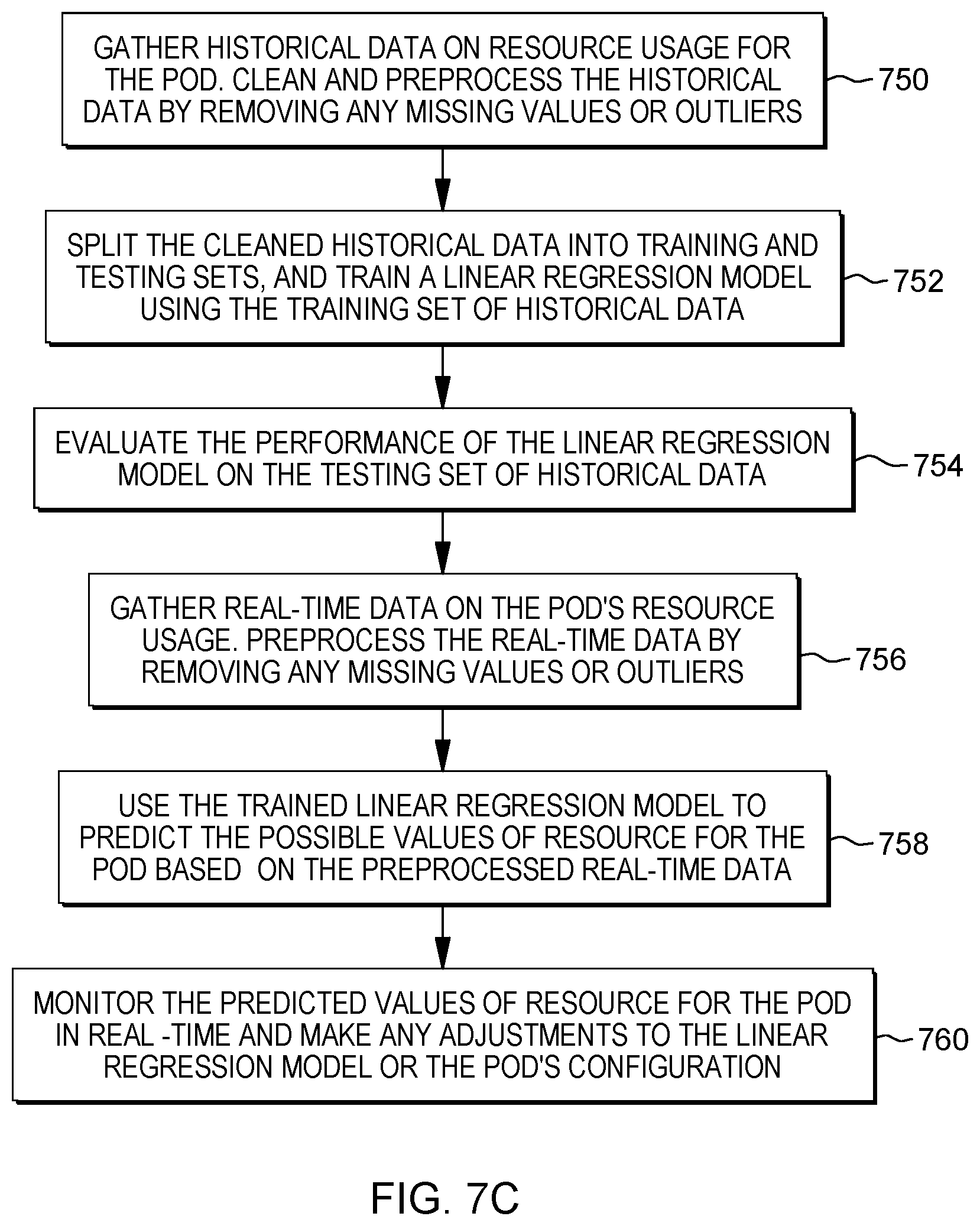 Patent US12619474 Figure 9 – Dynamic pod resource limit adjusting based on data analytics