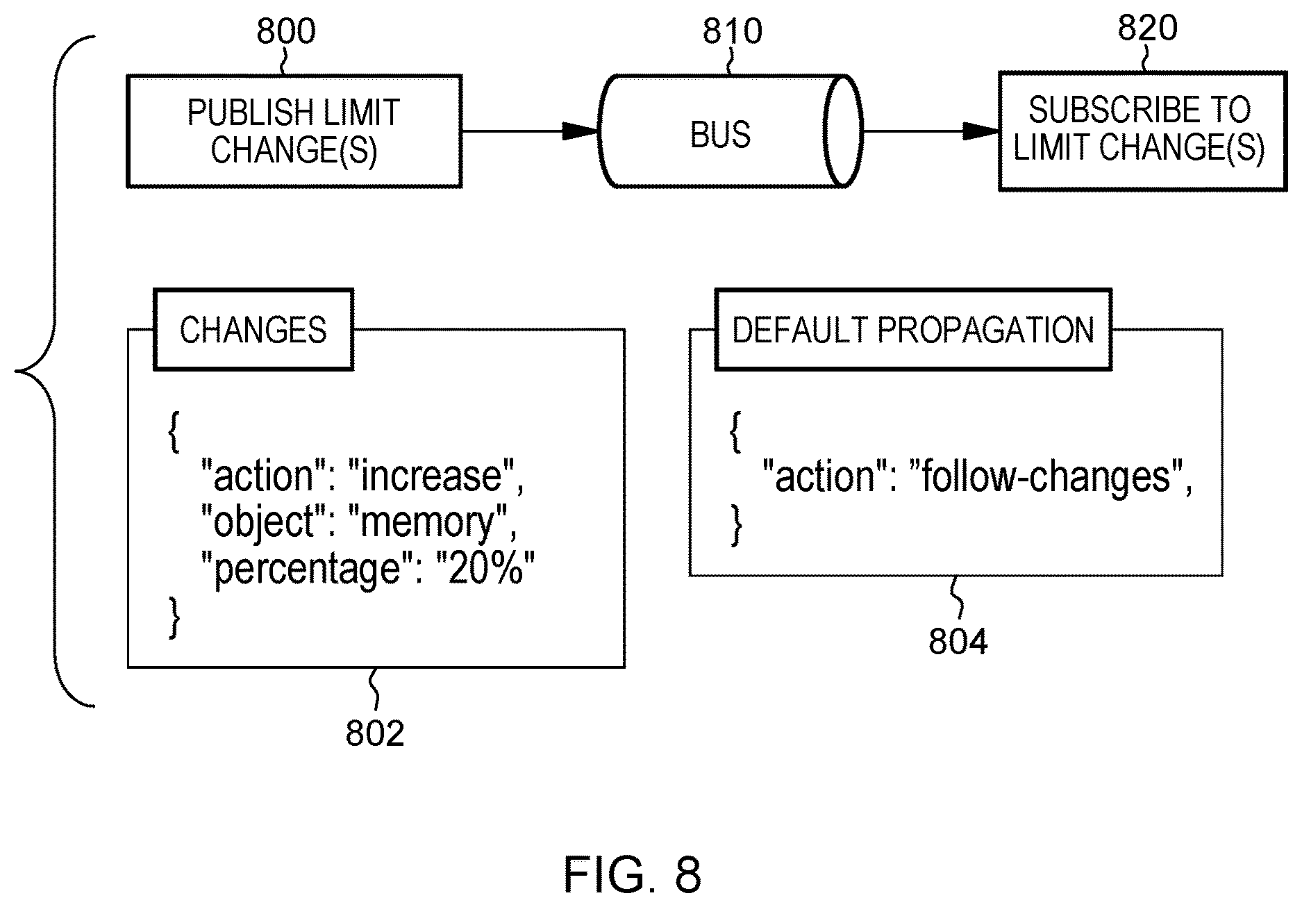 Patent US12619474 Figure 10 – Dynamic pod resource limit adjusting based on data analytics