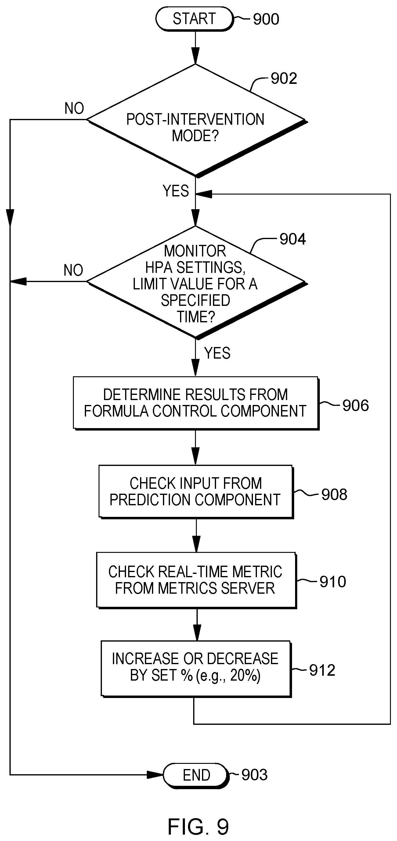 Patent US12619474 Figure 11 – Dynamic pod resource limit adjusting based on data analytics