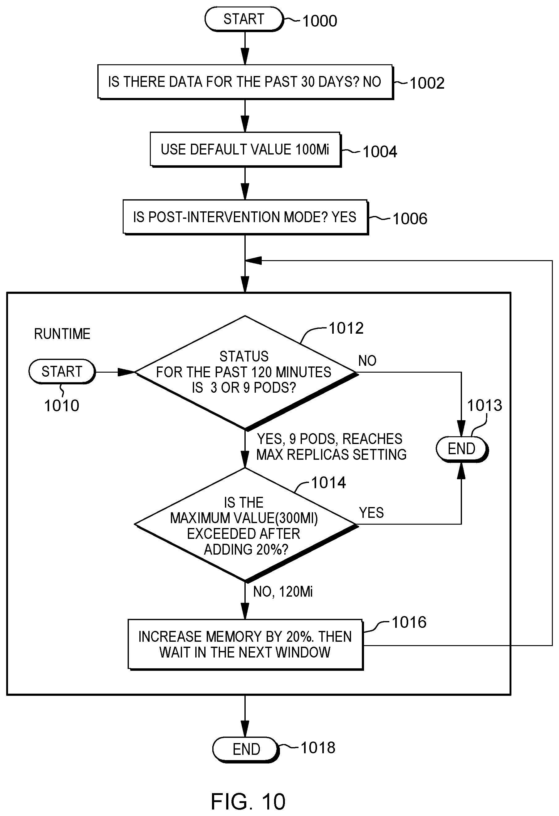 Patent US12619474 Figure 12 – Dynamic pod resource limit adjusting based on data analytics