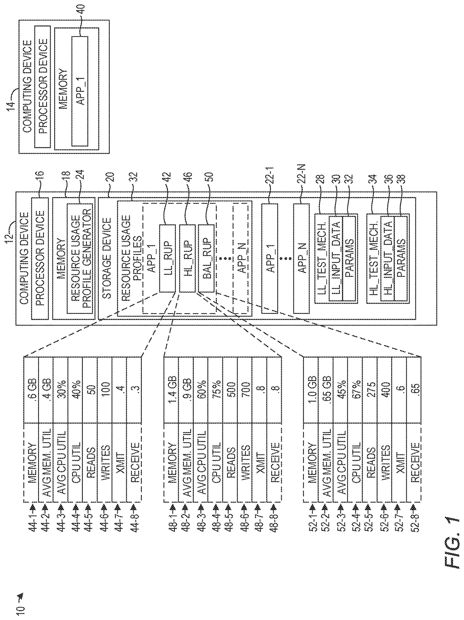 Patent US12619475 — Application execution environment selection based on resource usage profiles — Figure 1