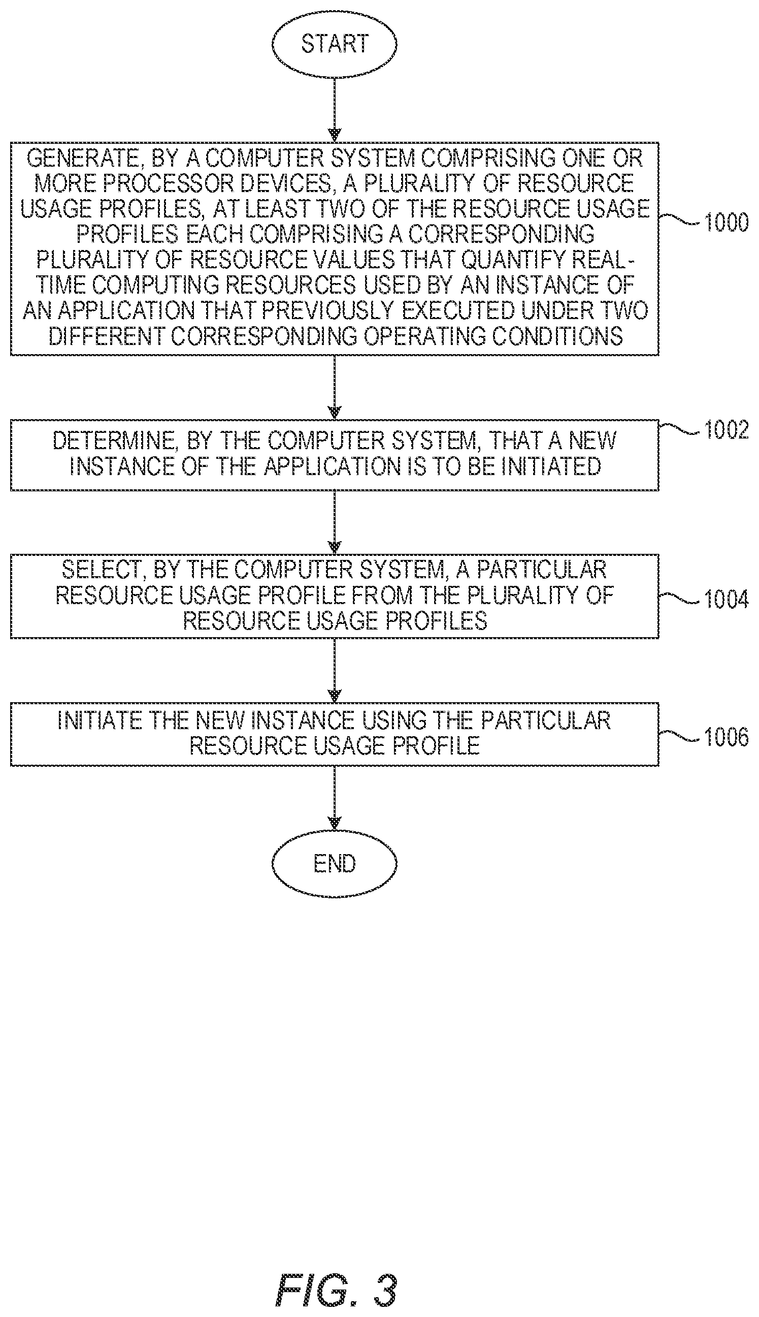 Patent US12619475 Figure 4 – Application execution environment selection based on resource usage profiles