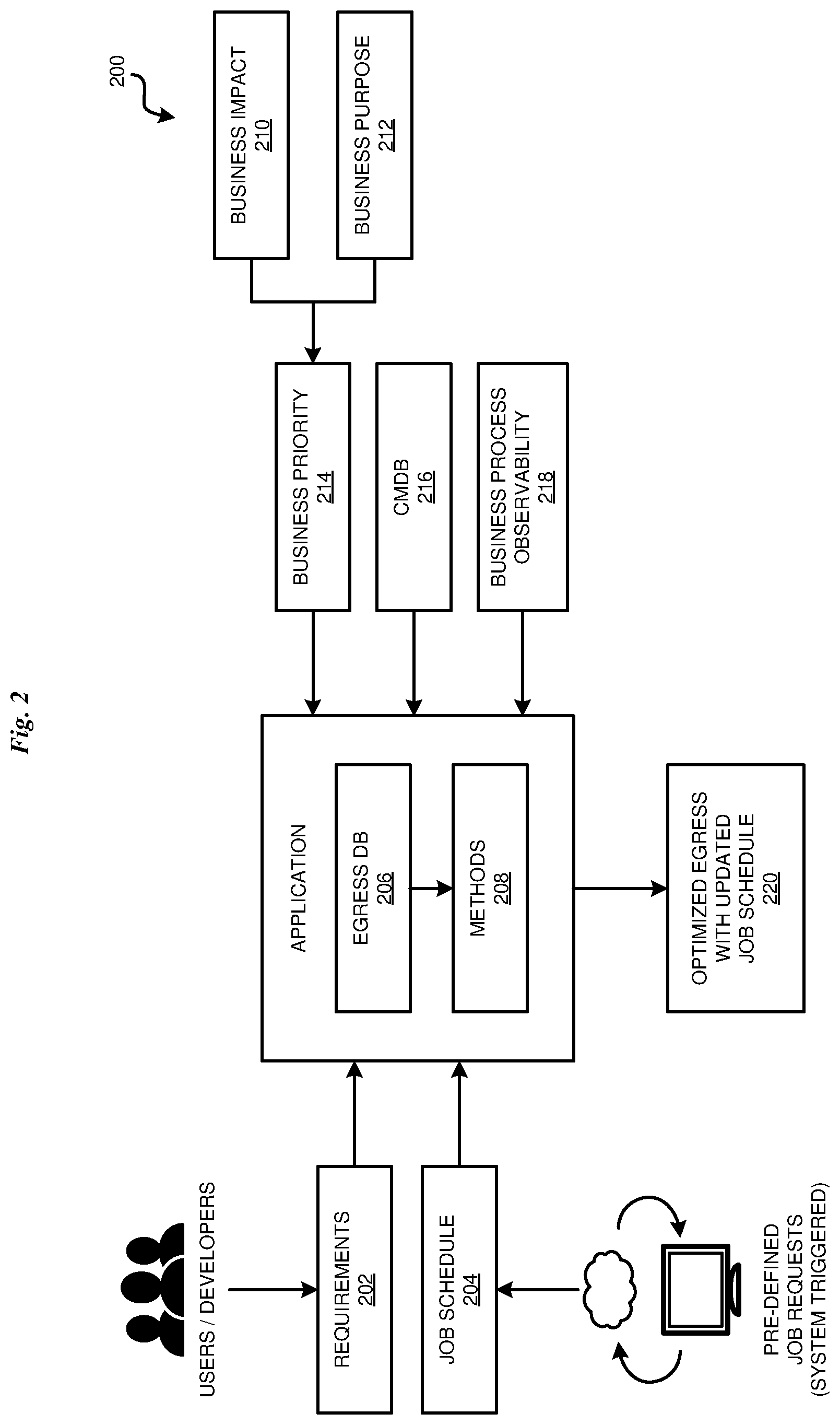 Patent US12619476 Figure 2 – Optimization of cloud egress tasks