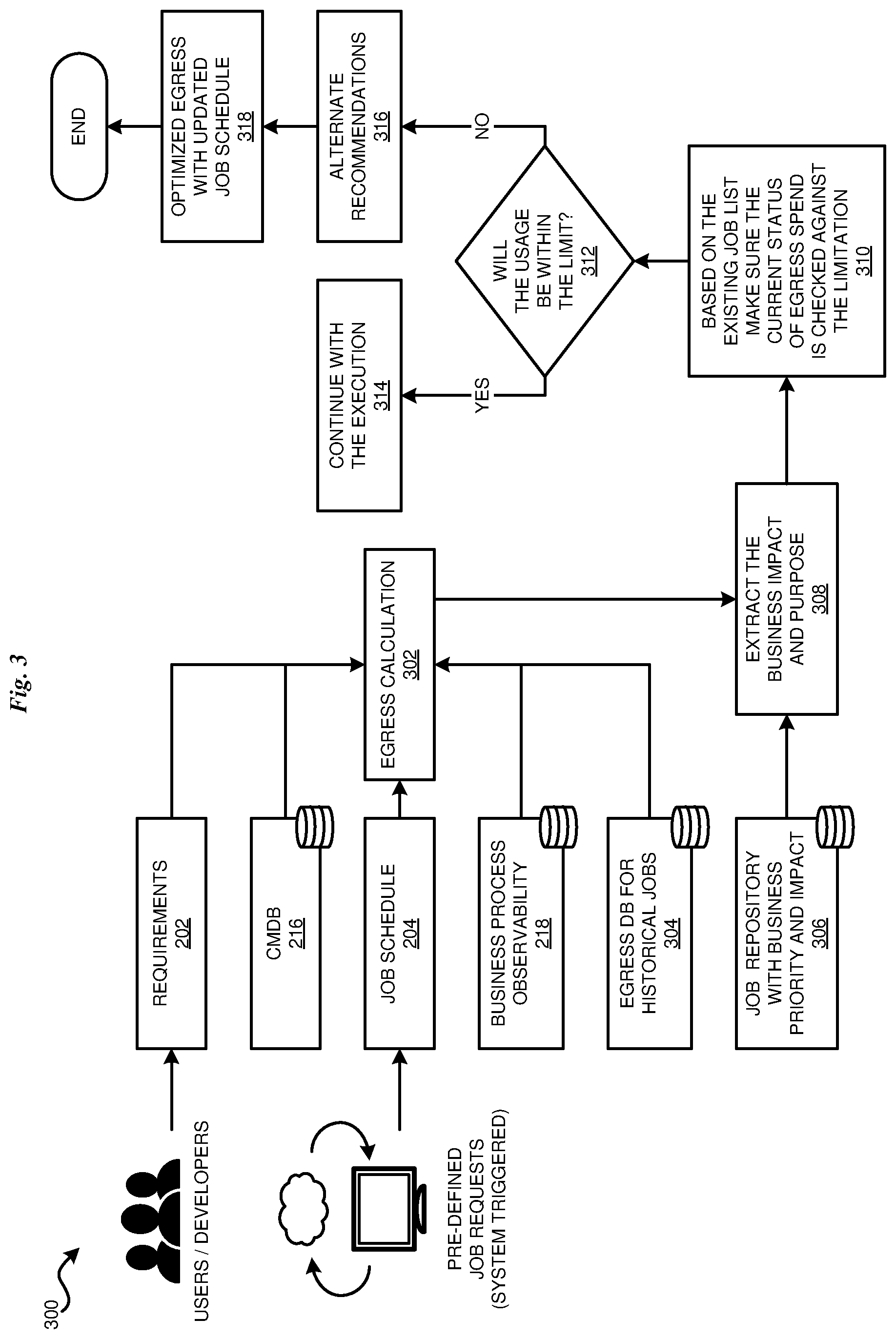 Patent US12619476 Figure 3 – Optimization of cloud egress tasks