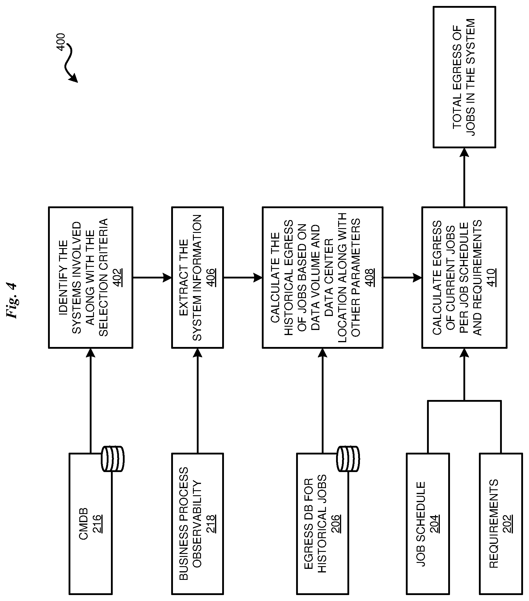 Patent US12619476 Figure 4 – Optimization of cloud egress tasks