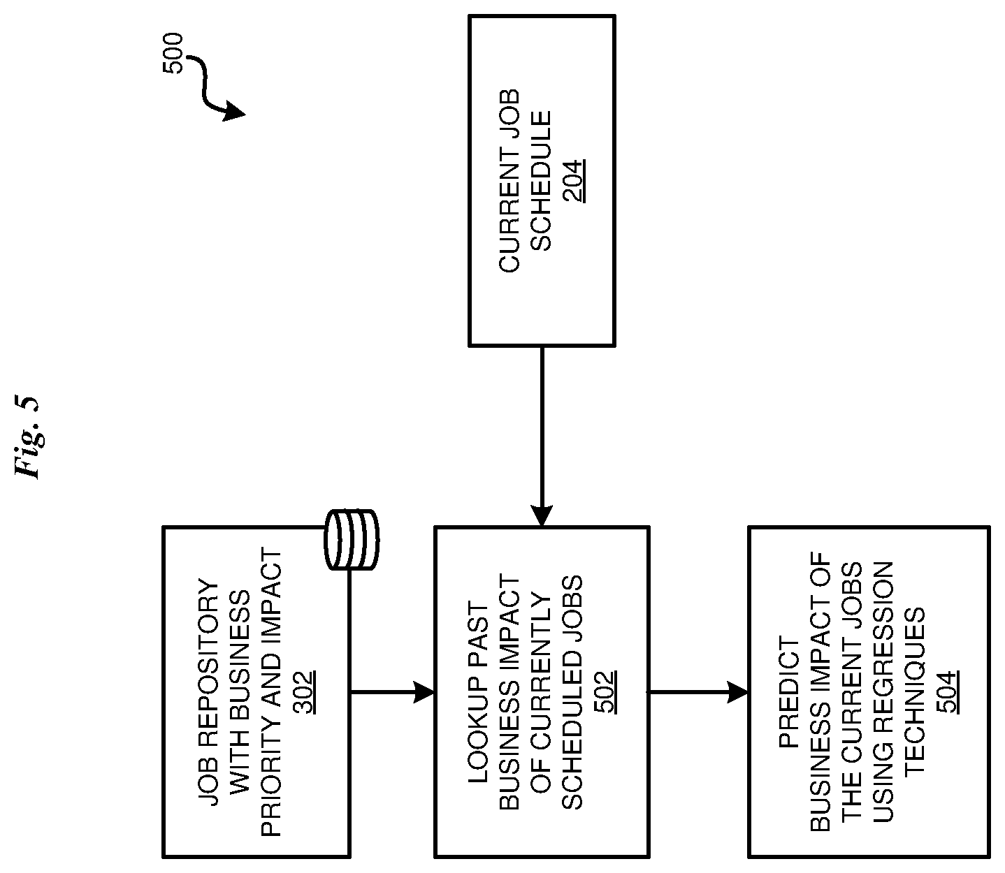 Patent US12619476 Figure 5 – Optimization of cloud egress tasks